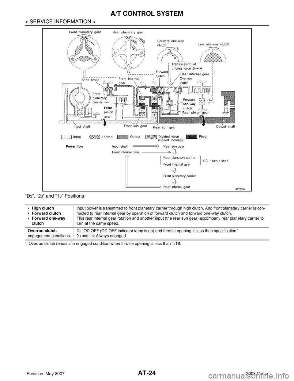 NISSAN LATIO 2008  Service Repair Manual AT-24
< SERVICE INFORMATION >
A/T CONTROL SYSTEM
“D3”, “23” and “13” Positions
*: Overrun clutch remains in engaged condition when throttle opening is less than 1/16.
SAT378J
•High clutc