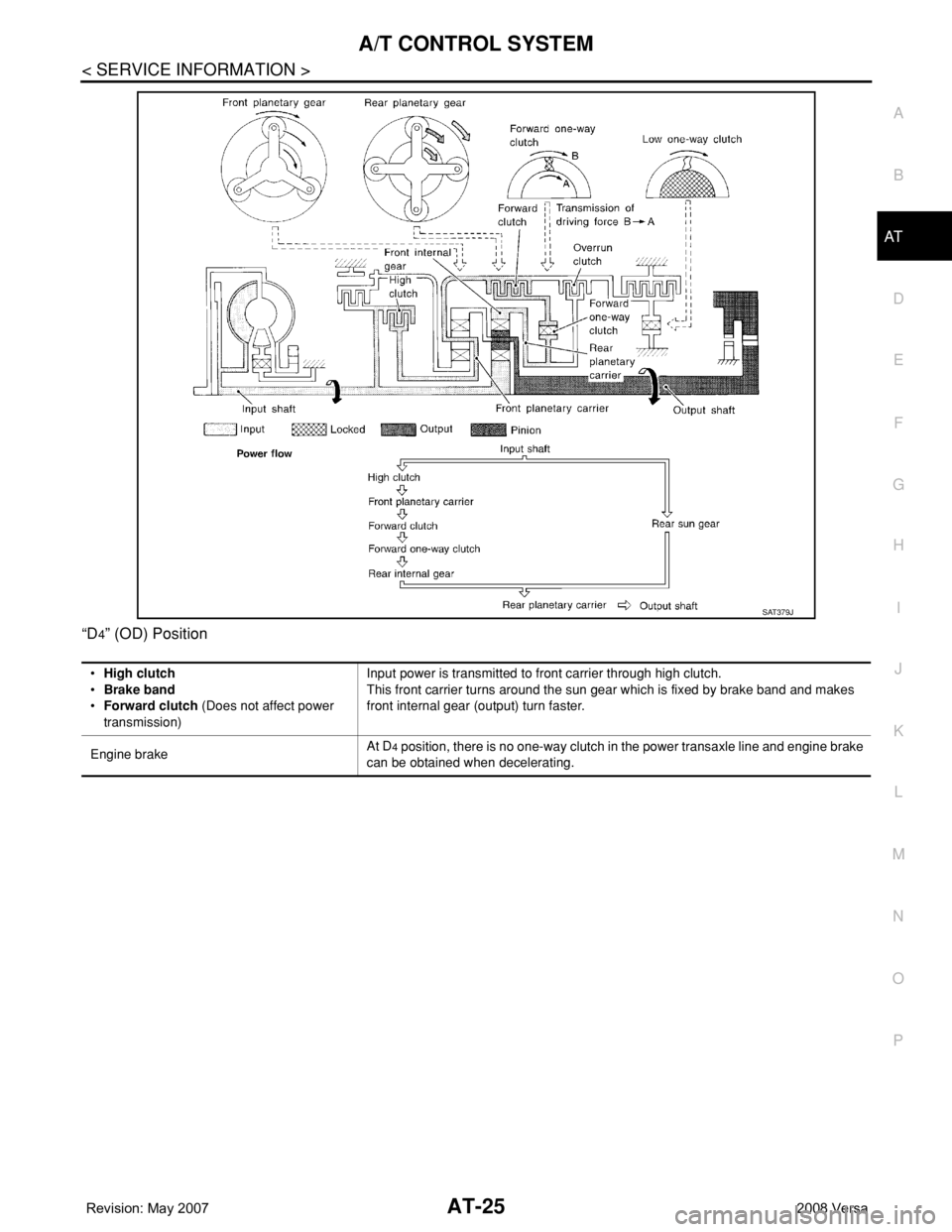 NISSAN LATIO 2008  Service Repair Manual A/T CONTROL SYSTEM
AT-25
< SERVICE INFORMATION >
D
E
F
G
H
I
J
K
L
MA
B
AT
N
O
P “D
4” (OD) Position
SAT379J
•High clutch
•Brake band
•Forward clutch (Does not affect power 
transmission)Inp