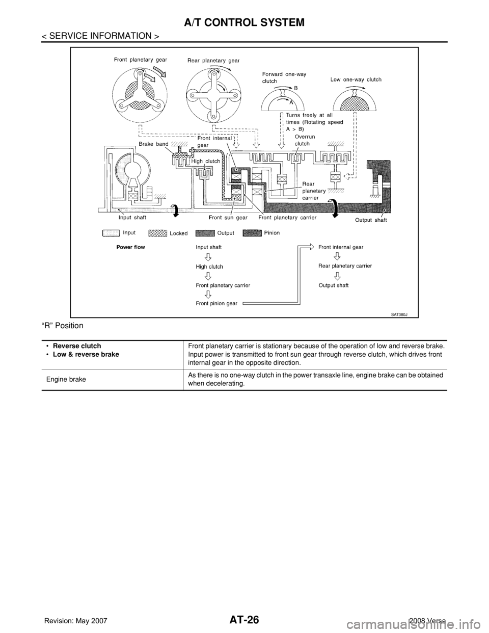 NISSAN LATIO 2008  Service Repair Manual AT-26
< SERVICE INFORMATION >
A/T CONTROL SYSTEM
“R” Position
SAT380J
•Reverse clutch
•Low & reverse brakeFront planetary carrier is stationary because of the operation of low and reverse brak