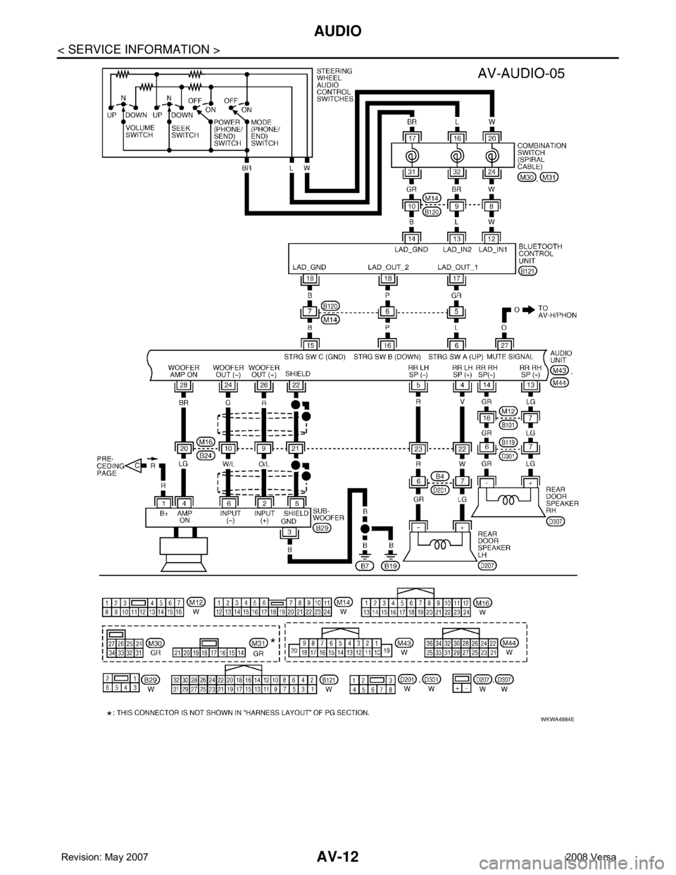 NISSAN LATIO 2008  Service Repair Manual AV-12
< SERVICE INFORMATION >
AUDIO
WKWA4984E 