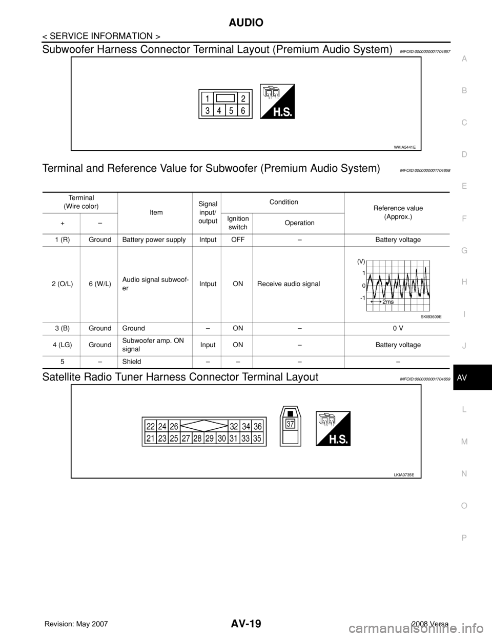 NISSAN LATIO 2008  Service Repair Manual AUDIO
AV-19
< SERVICE INFORMATION >
C
D
E
F
G
H
I
J
L
MA
B
AV
N
O
P
Subwoofer Harness Connector Terminal Layout (Premium Audio System)INFOID:0000000001704657
Terminal and Reference Value for Subwoofer