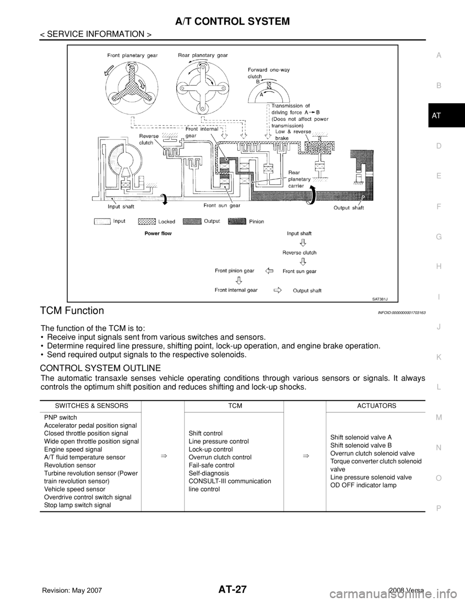 NISSAN LATIO 2008 Service Repair Manual A/T CONTROL SYSTEM
AT-27
< SERVICE INFORMATION >
D
E
F
G
H
I
J
K
L
MA
B
AT
N
O
P
TCM FunctionINFOID:0000000001703163
The function of the TCM is to:
• Receive input signals sent from various switches NISSAN LATIO 2008 Service Repair Manual A/T CONTROL SYSTEM
AT-27
< SERVICE INFORMATION >
D
E
F
G
H
I
J
K
L
MA
B
AT
N
O
P
TCM FunctionINFOID:0000000001703163
The function of the TCM is to:
• Receive input signals sent from various switches