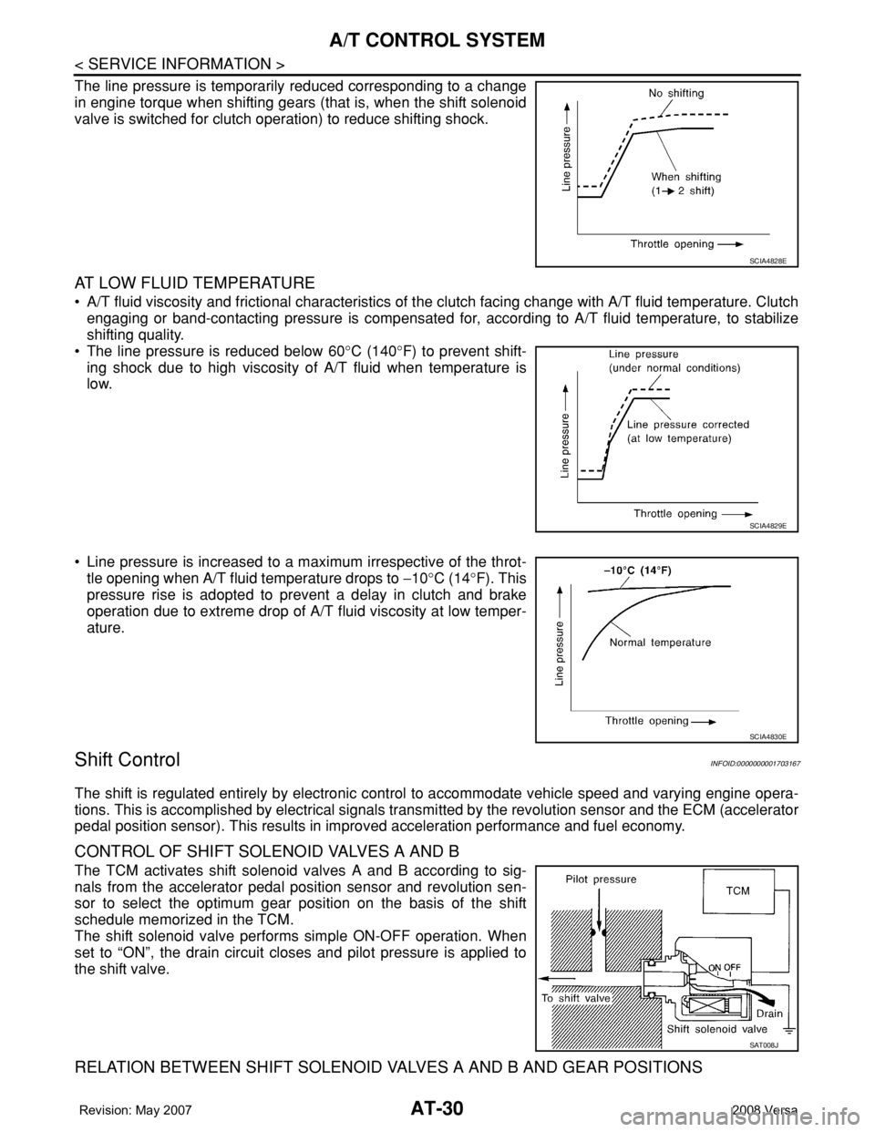 NISSAN LATIO 2008 Service Repair Manual AT-30
< SERVICE INFORMATION >
A/T CONTROL SYSTEM
The line pressure is temporarily reduced corresponding to a change
in engine torque when shifting gears (that is, when the shift solenoid
valve is swit NISSAN LATIO 2008 Service Repair Manual AT-30
< SERVICE INFORMATION >
A/T CONTROL SYSTEM
The line pressure is temporarily reduced corresponding to a change
in engine torque when shifting gears (that is, when the shift solenoid
valve is swit