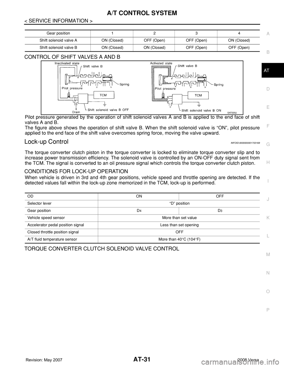 NISSAN LATIO 2008 Service Repair Manual A/T CONTROL SYSTEM
AT-31
< SERVICE INFORMATION >
D
E
F
G
H
I
J
K
L
MA
B
AT
N
O
P
CONTROL OF SHIFT VALVES A AND B
Pilot pressure generated by the operation of shift solenoid valves A and B is applied t NISSAN LATIO 2008 Service Repair Manual A/T CONTROL SYSTEM
AT-31
< SERVICE INFORMATION >
D
E
F
G
H
I
J
K
L
MA
B
AT
N
O
P
CONTROL OF SHIFT VALVES A AND B
Pilot pressure generated by the operation of shift solenoid valves A and B is applied t