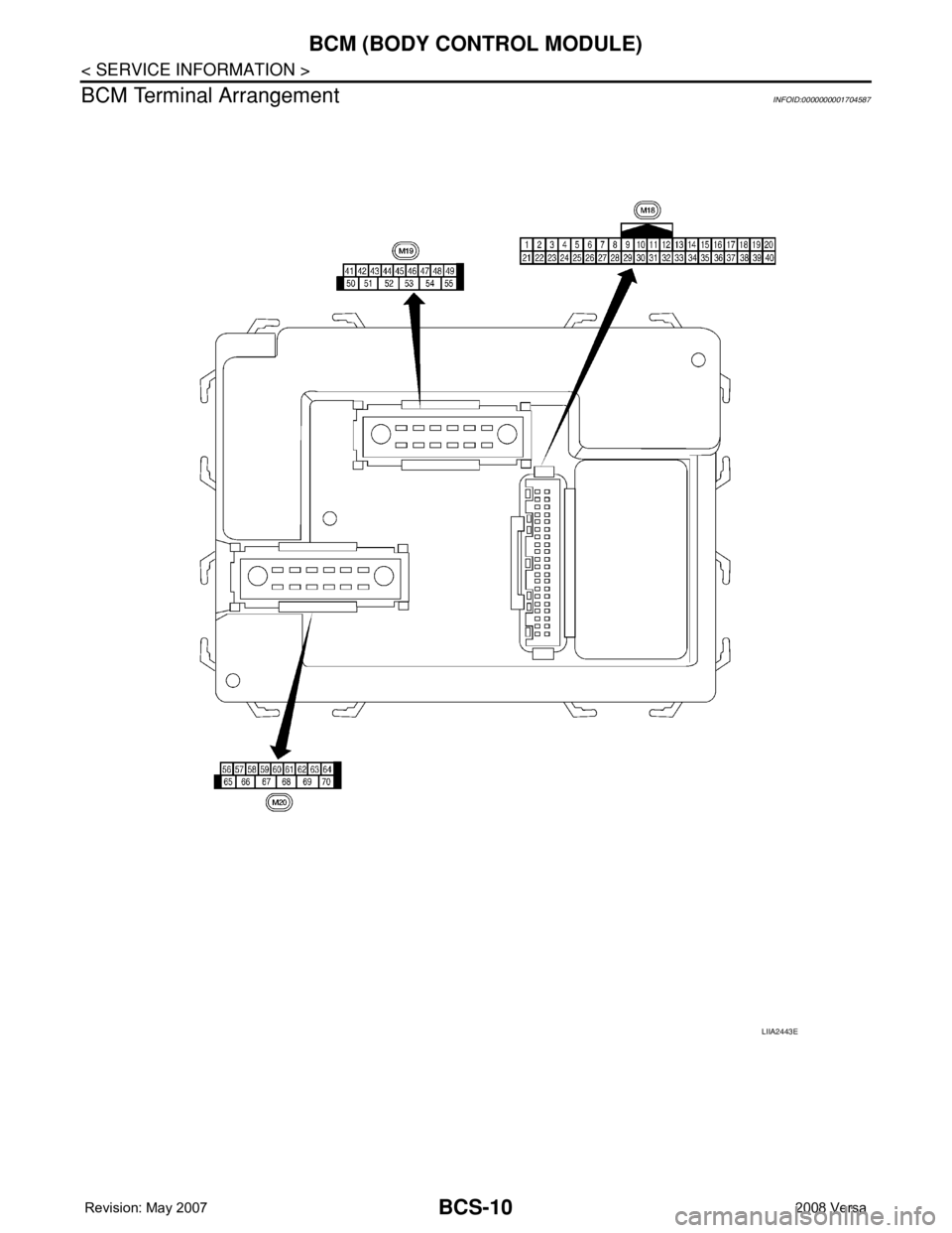 NISSAN LATIO 2008  Service Repair Manual BCS-10
< SERVICE INFORMATION >
BCM (BODY CONTROL MODULE)
BCM Terminal Arrangement
INFOID:0000000001704587
LIIA2443E 