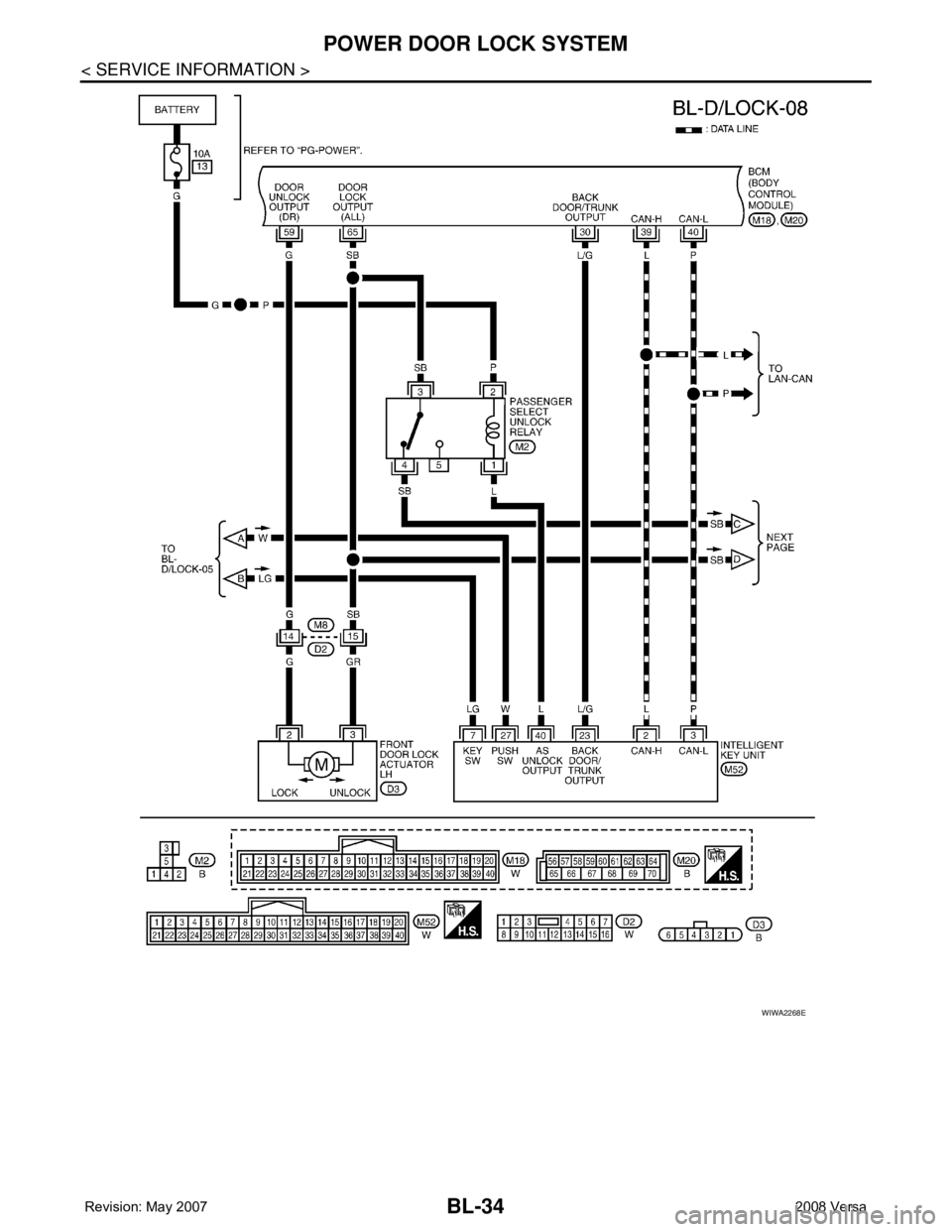 NISSAN LATIO 2008  Service Repair Manual BL-34
< SERVICE INFORMATION >
POWER DOOR LOCK SYSTEM
WIWA2268E 