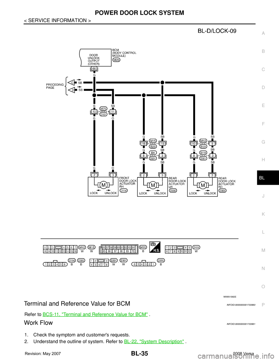 NISSAN LATIO 2008  Service Repair Manual POWER DOOR LOCK SYSTEM
BL-35
< SERVICE INFORMATION >
C
D
E
F
G
H
J
K
L
MA
B
BL
N
O
P
Terminal and Reference Value for BCMINFOID:0000000001703960
Refer to BCS-11, "Terminal and Reference Value for 