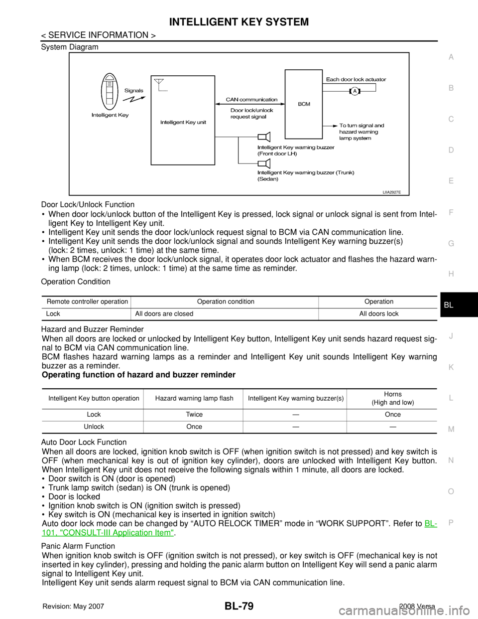 NISSAN LATIO 2008 Service Repair Manual INTELLIGENT KEY SYSTEM
BL-79
< SERVICE INFORMATION >
C
D
E
F
G
H
J
K
L
MA
B
BL
N
O
P System Diagram
Door Lock/Unlock Function
• When door lock/unlock button of the Intelligent Key is pressed, lock s NISSAN LATIO 2008 Service Repair Manual INTELLIGENT KEY SYSTEM
BL-79
< SERVICE INFORMATION >
C
D
E
F
G
H
J
K
L
MA
B
BL
N
O
P System Diagram
Door Lock/Unlock Function
• When door lock/unlock button of the Intelligent Key is pressed, lock s