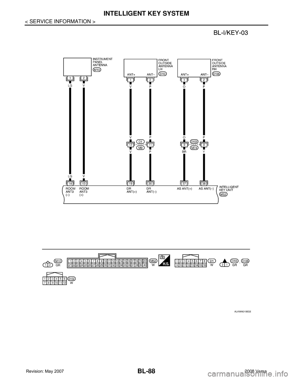 NISSAN LATIO 2008  Service Repair Manual BL-88
< SERVICE INFORMATION >
INTELLIGENT KEY SYSTEM
ALKWA0195GB 