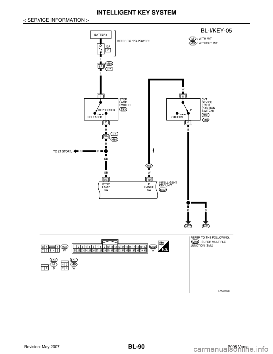 NISSAN LATIO 2008  Service Repair Manual BL-90
< SERVICE INFORMATION >
INTELLIGENT KEY SYSTEM
LIWA0550E 