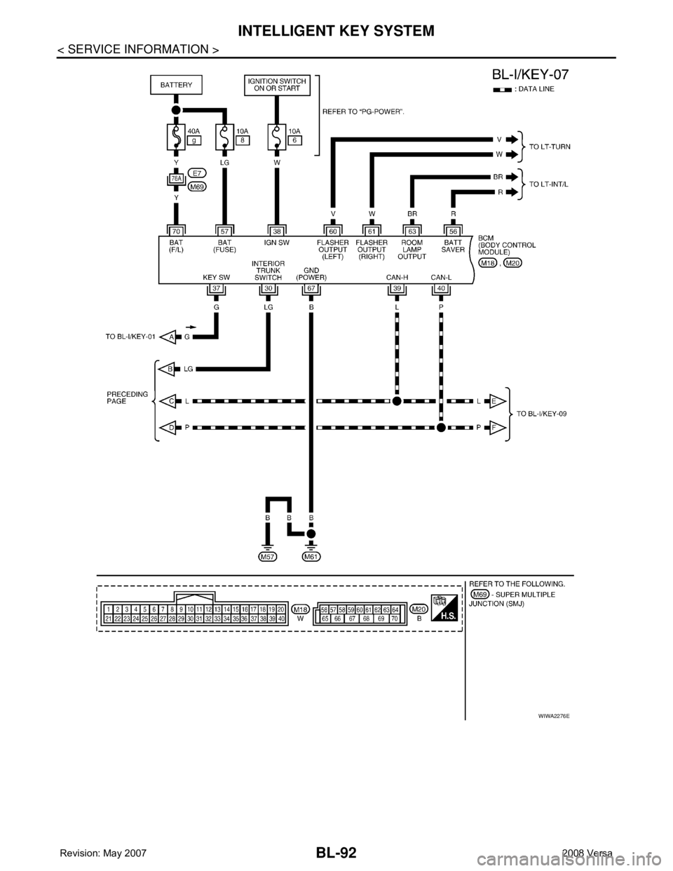 NISSAN LATIO 2008  Service Repair Manual BL-92
< SERVICE INFORMATION >
INTELLIGENT KEY SYSTEM
WIWA2276E 