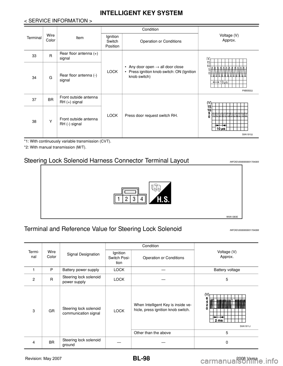NISSAN LATIO 2008 Service Repair Manual BL-98
< SERVICE INFORMATION >
INTELLIGENT KEY SYSTEM
*1: With continuously variable transmission (CVT).
*2: With manual transmission (M/T).
Steering Lock Solenoid Harness Connector Terminal LayoutINFO NISSAN LATIO 2008 Service Repair Manual BL-98
< SERVICE INFORMATION >
INTELLIGENT KEY SYSTEM
*1: With continuously variable transmission (CVT).
*2: With manual transmission (M/T).
Steering Lock Solenoid Harness Connector Terminal LayoutINFO