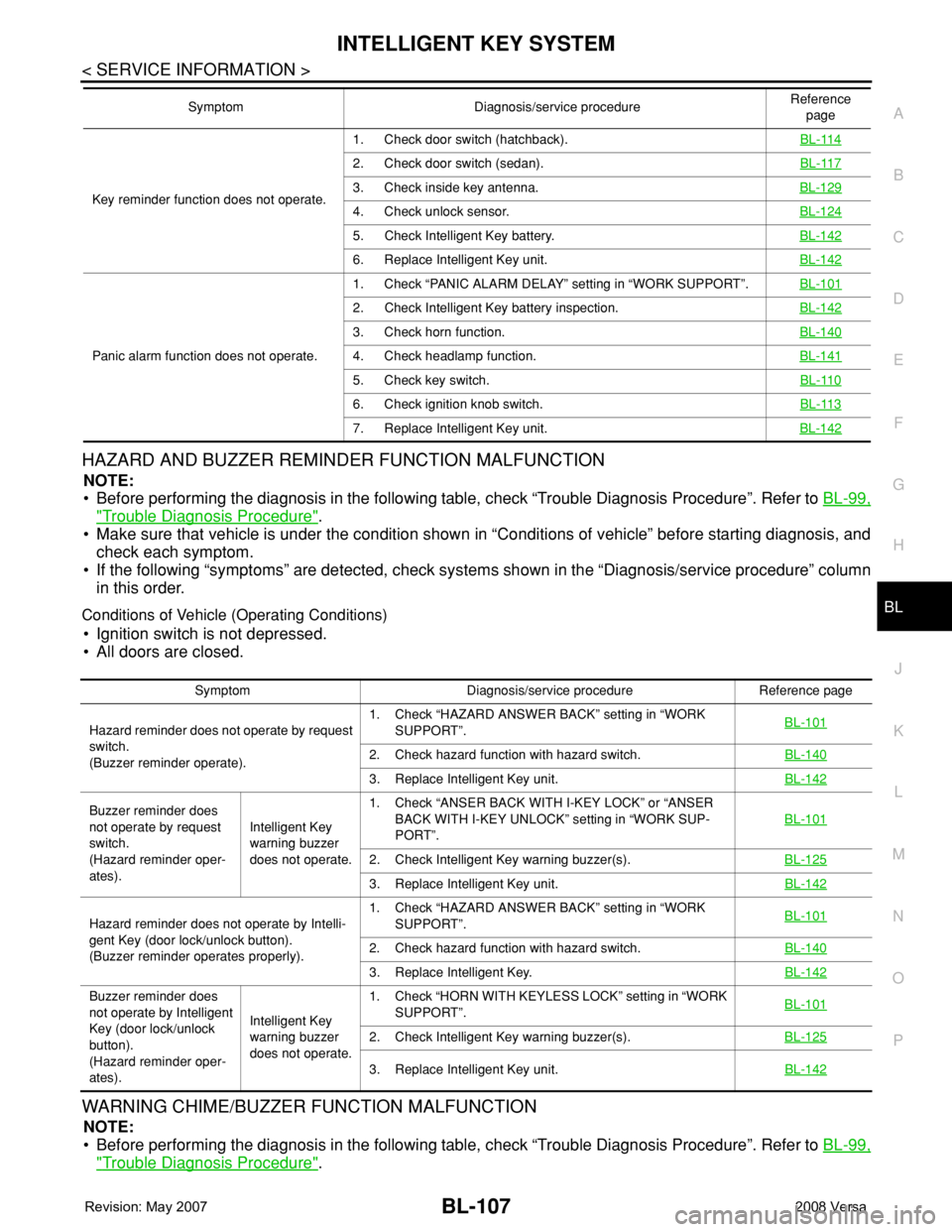 NISSAN LATIO 2008 Service Repair Manual INTELLIGENT KEY SYSTEM
BL-107
< SERVICE INFORMATION >
C
D
E
F
G
H
J
K
L
MA
B
BL
N
O
P
HAZARD AND BUZZER REMINDER FUNCTION MALFUNCTION
NOTE:
• Before performing the diagnosis in the following table, NISSAN LATIO 2008 Service Repair Manual INTELLIGENT KEY SYSTEM
BL-107
< SERVICE INFORMATION >
C
D
E
F
G
H
J
K
L
MA
B
BL
N
O
P
HAZARD AND BUZZER REMINDER FUNCTION MALFUNCTION
NOTE:
• Before performing the diagnosis in the following table,