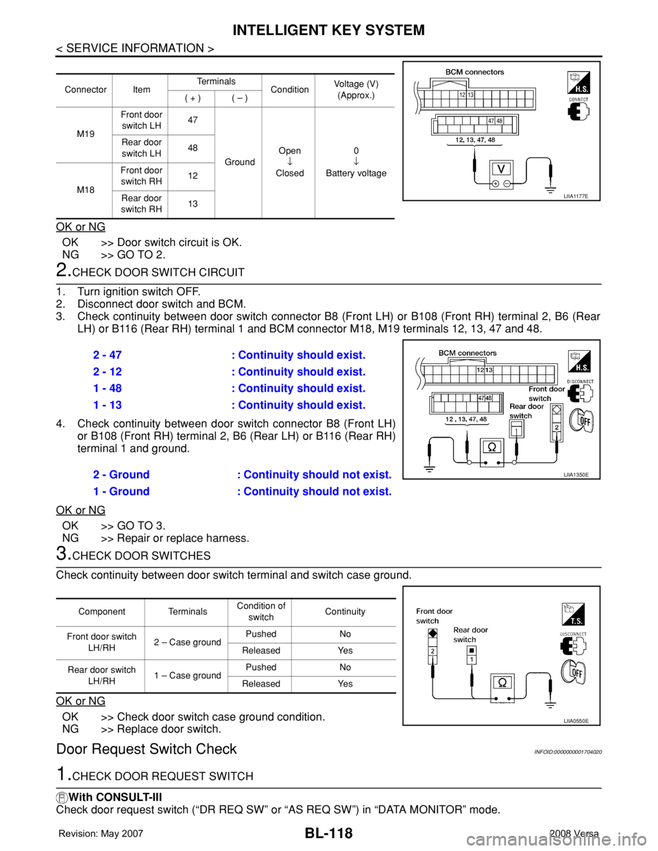 NISSAN LATIO 2008 Service Repair Manual BL-118
< SERVICE INFORMATION >
INTELLIGENT KEY SYSTEM
OK or NG
OK >> Door switch circuit is OK.
NG >> GO TO 2.
2.CHECK DOOR SWITCH CIRCUIT
1. Turn ignition switch OFF.
2. Disconnect door switch and BC NISSAN LATIO 2008 Service Repair Manual BL-118
< SERVICE INFORMATION >
INTELLIGENT KEY SYSTEM
OK or NG
OK >> Door switch circuit is OK.
NG >> GO TO 2.
2.CHECK DOOR SWITCH CIRCUIT
1. Turn ignition switch OFF.
2. Disconnect door switch and BC