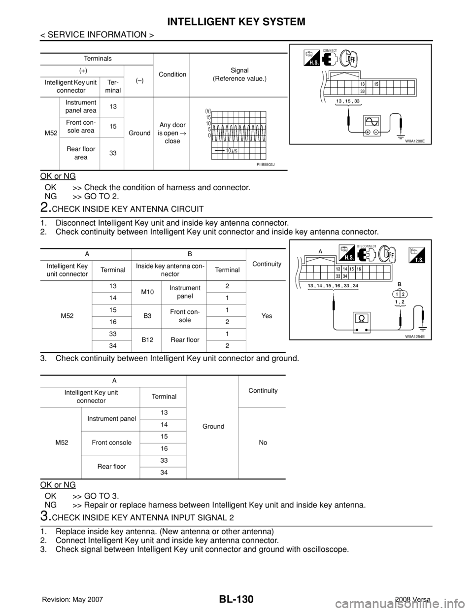 NISSAN LATIO 2008 Service Repair Manual BL-130
< SERVICE INFORMATION >
INTELLIGENT KEY SYSTEM
OK or NG
OK >> Check the condition of harness and connector.
NG >> GO TO 2.
2.CHECK INSIDE KEY ANTENNA CIRCUIT
1. Disconnect Intelligent Key unit NISSAN LATIO 2008 Service Repair Manual BL-130
< SERVICE INFORMATION >
INTELLIGENT KEY SYSTEM
OK or NG
OK >> Check the condition of harness and connector.
NG >> GO TO 2.
2.CHECK INSIDE KEY ANTENNA CIRCUIT
1. Disconnect Intelligent Key unit