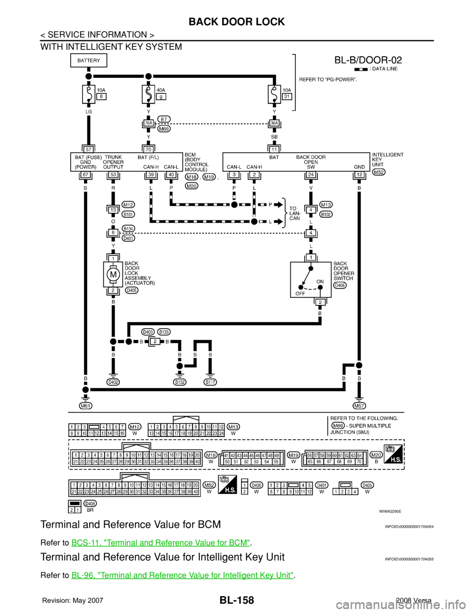 NISSAN LATIO 2008  Service Repair Manual BL-158
< SERVICE INFORMATION >
BACK DOOR LOCK
WITH INTELLIGENT KEY SYSTEM
Terminal and Reference Value for BCMINFOID:0000000001704054
Refer to BCS-11, "Terminal and Reference Value for BCM".
T