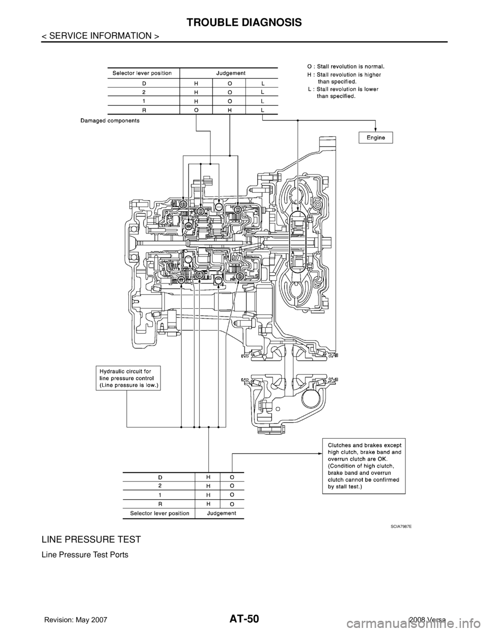 NISSAN LATIO 2008  Service Repair Manual AT-50
< SERVICE INFORMATION >
TROUBLE DIAGNOSIS
LINE PRESSURE TEST
Line Pressure Test Ports
SCIA7987E 