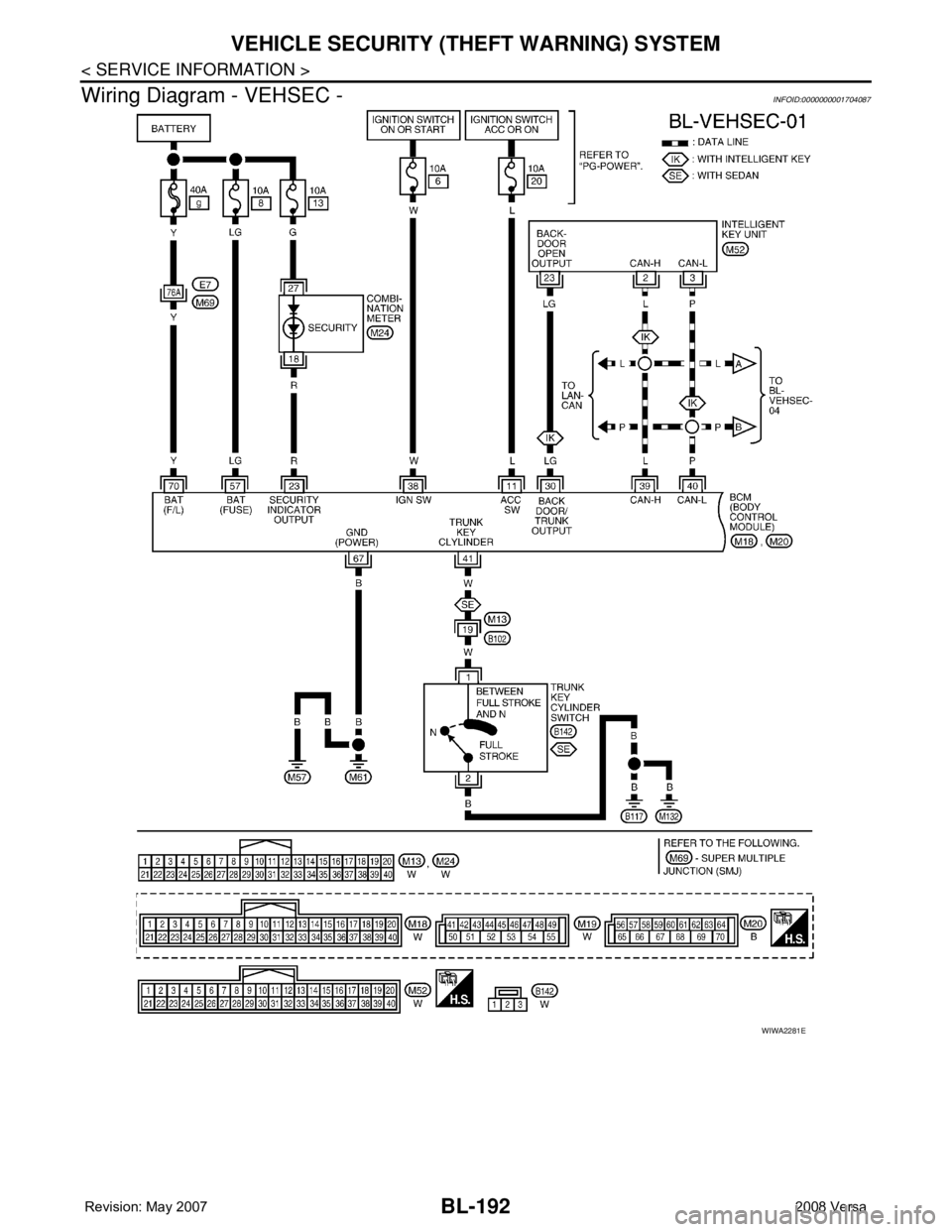 NISSAN LATIO 2008  Service Repair Manual BL-192
< SERVICE INFORMATION >
VEHICLE SECURITY (THEFT WARNING) SYSTEM
Wiring Diagram - VEHSEC -
INFOID:0000000001704087
WIWA2281E 