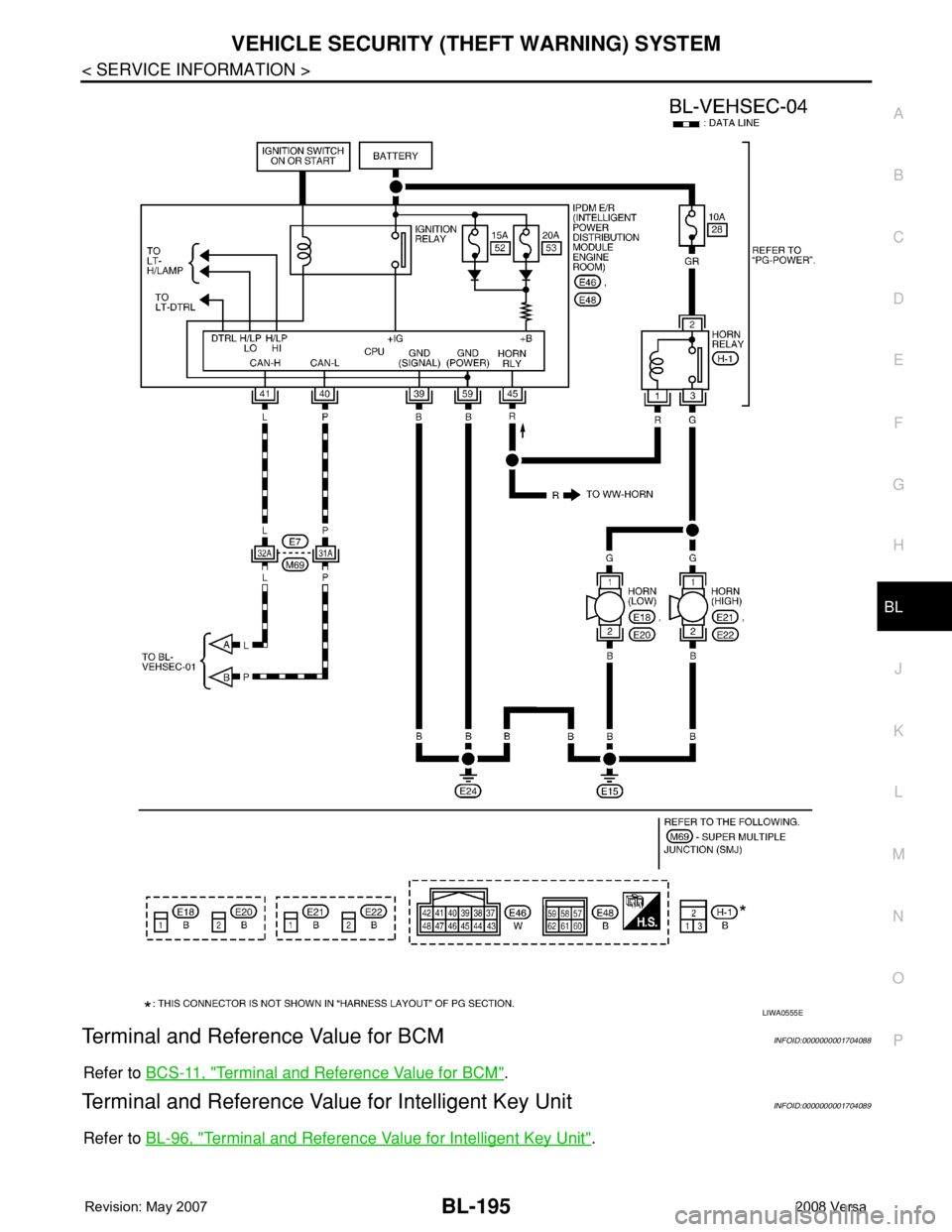 NISSAN LATIO 2008  Service Repair Manual VEHICLE SECURITY (THEFT WARNING) SYSTEM
BL-195
< SERVICE INFORMATION >
C
D
E
F
G
H
J
K
L
MA
B
BL
N
O
P
Terminal and Reference Value for BCMINFOID:0000000001704088
Refer to BCS-11, "Terminal and Re