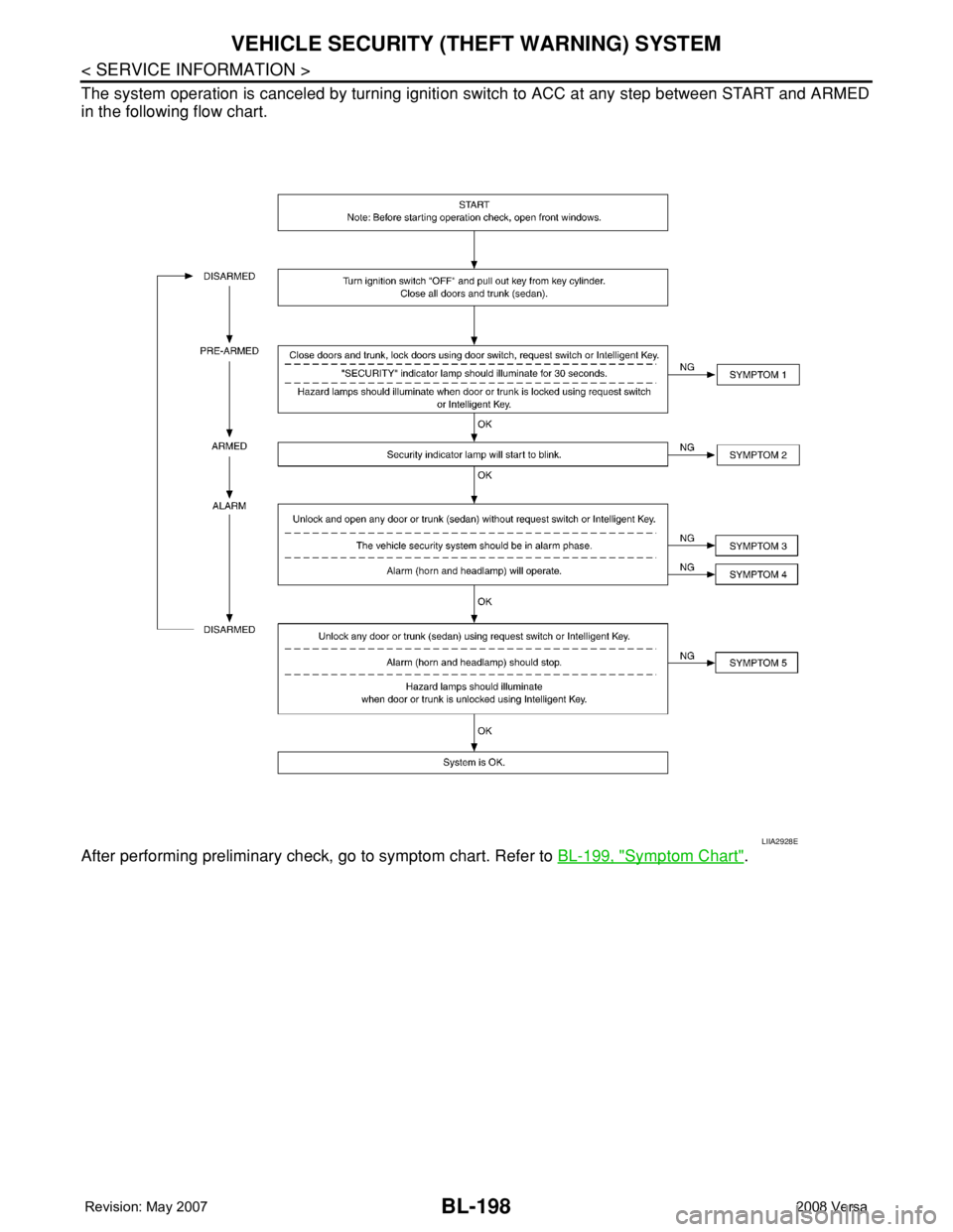 NISSAN LATIO 2008  Service Repair Manual BL-198
< SERVICE INFORMATION >
VEHICLE SECURITY (THEFT WARNING) SYSTEM
The system operation is canceled by turning ignition switch to ACC at any step between START and ARMED
in the following flow char