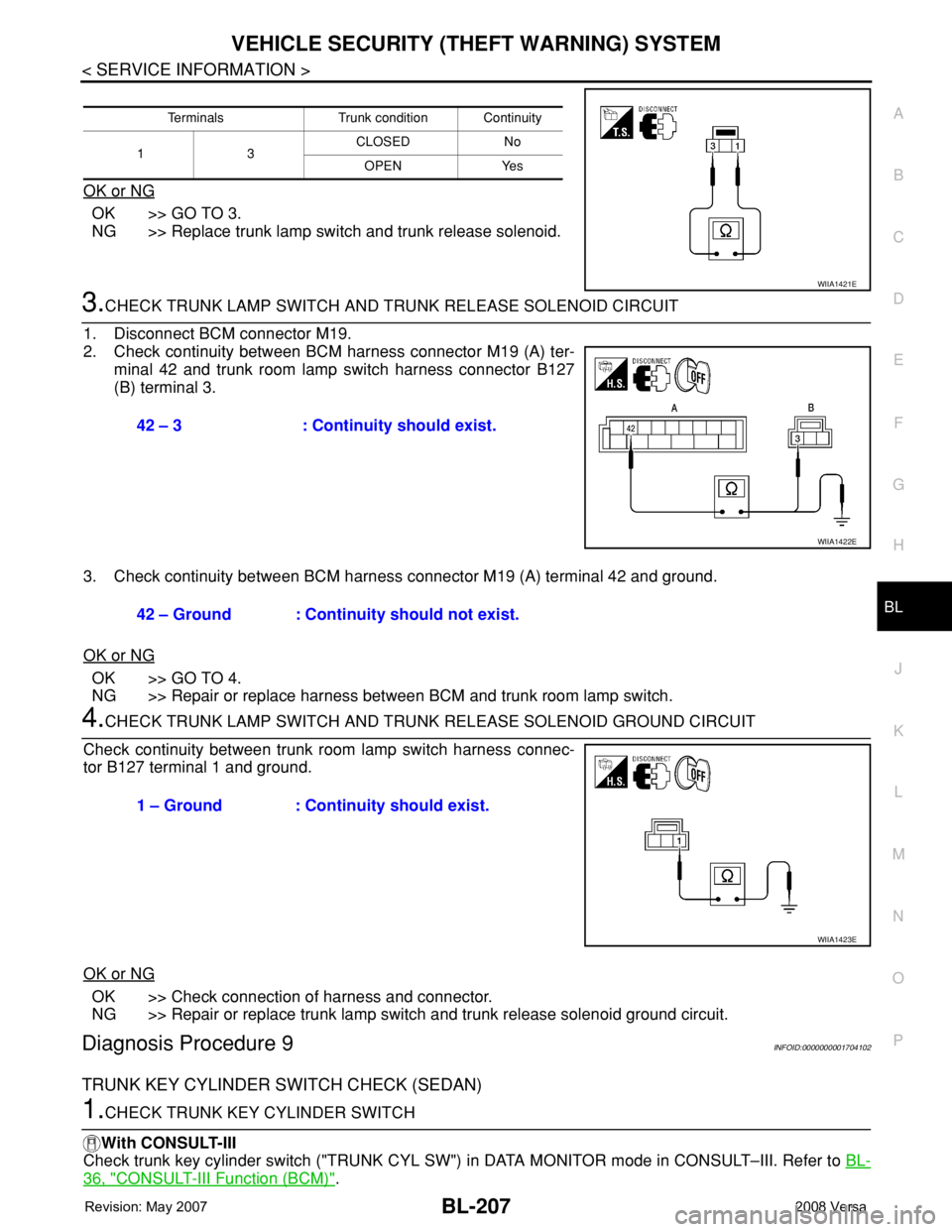 NISSAN LATIO 2008 Service Repair Manual VEHICLE SECURITY (THEFT WARNING) SYSTEM
BL-207
< SERVICE INFORMATION >
C
D
E
F
G
H
J
K
L
MA
B
BL
N
O
P
OK or NG
OK >> GO TO 3.
NG >> Replace trunk lamp switch and trunk release solenoid.
3.CHECK TRUNK NISSAN LATIO 2008 Service Repair Manual VEHICLE SECURITY (THEFT WARNING) SYSTEM
BL-207
< SERVICE INFORMATION >
C
D
E
F
G
H
J
K
L
MA
B
BL
N
O
P
OK or NG
OK >> GO TO 3.
NG >> Replace trunk lamp switch and trunk release solenoid.
3.CHECK TRUNK