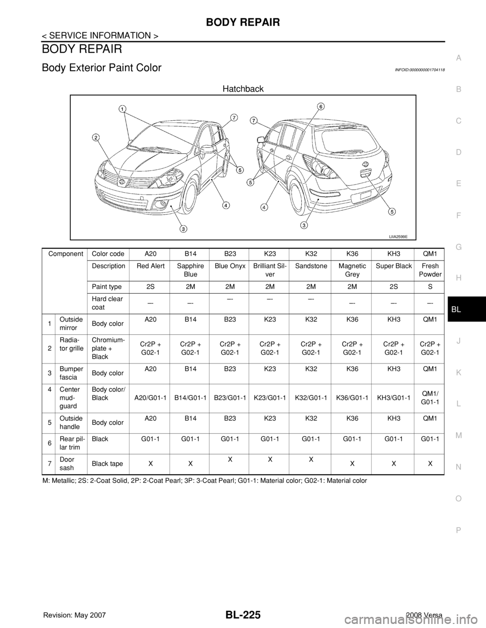 NISSAN LATIO 2008 Service Repair Manual BODY REPAIR
BL-225
< SERVICE INFORMATION >
C
D
E
F
G
H
J
K
L
MA
B
BL
N
O
P
BODY REPAIR
Body Exterior Paint ColorINFOID:0000000001704118
Hatchback
M: Metallic; 2S: 2-Coat Solid, 2P: 2-Coat Pearl; 3P: 3 NISSAN LATIO 2008 Service Repair Manual BODY REPAIR
BL-225
< SERVICE INFORMATION >
C
D
E
F
G
H
J
K
L
MA
B
BL
N
O
P
BODY REPAIR
Body Exterior Paint ColorINFOID:0000000001704118
Hatchback
M: Metallic; 2S: 2-Coat Solid, 2P: 2-Coat Pearl; 3P: 3