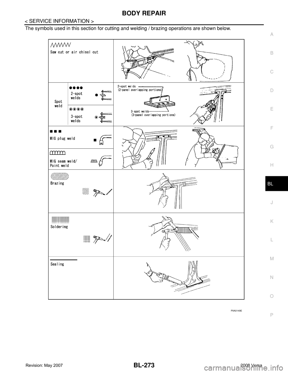 NISSAN LATIO 2008  Service Repair Manual BODY REPAIR
BL-273
< SERVICE INFORMATION >
C
D
E
F
G
H
J
K
L
MA
B
BL
N
O
P
The symbols used in this section for cutting and welding / brazing operations are shown below.
PIIA0149E 