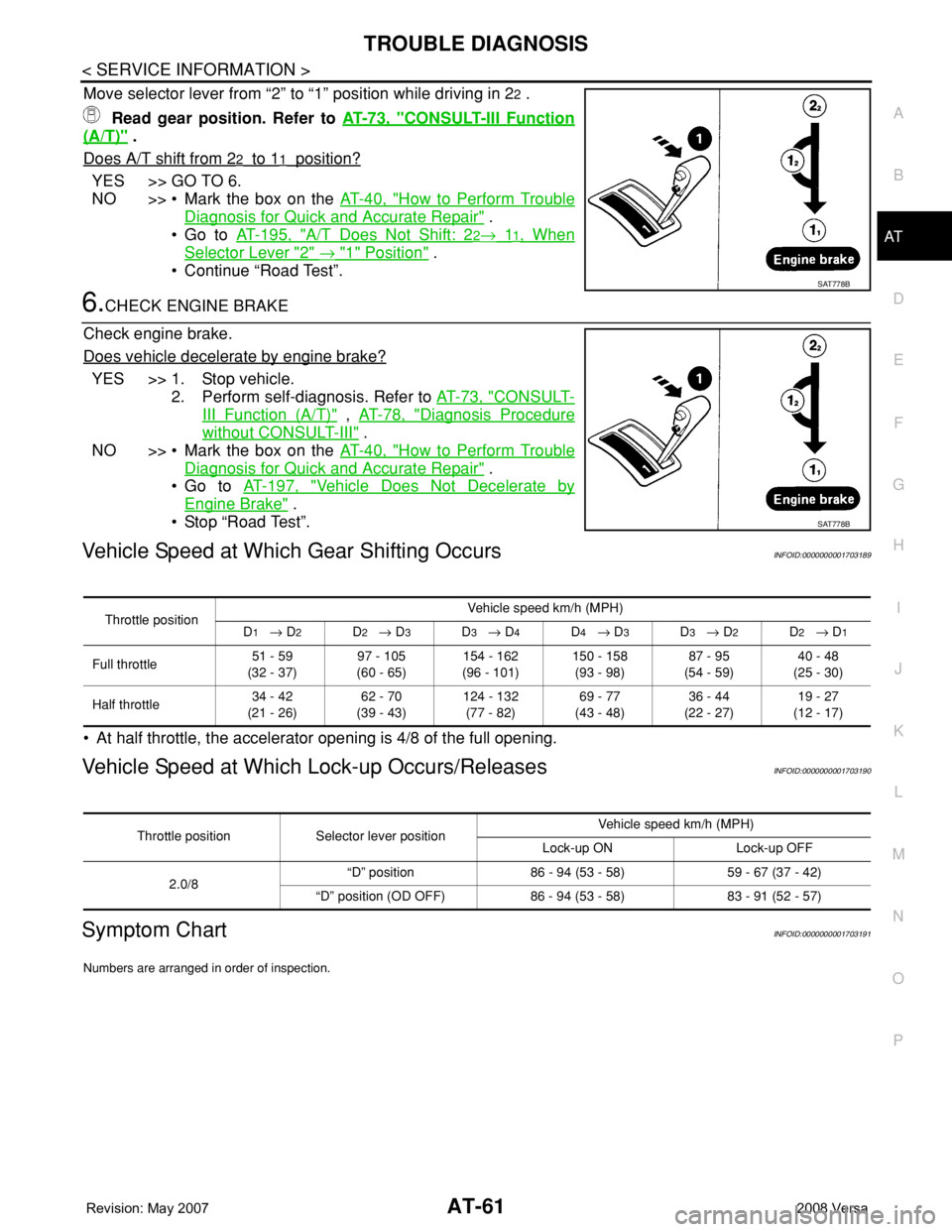 NISSAN LATIO 2008 Service Repair Manual TROUBLE DIAGNOSIS
AT-61
< SERVICE INFORMATION >
D
E
F
G
H
I
J
K
L
MA
B
AT
N
O
P
Move selector lever from “2” to “1” position while driving in 22 .
Read gear position. Refer to AT-73, "
CO NISSAN LATIO 2008 Service Repair Manual TROUBLE DIAGNOSIS
AT-61
< SERVICE INFORMATION >
D
E
F
G
H
I
J
K
L
MA
B
AT
N
O
P
Move selector lever from “2” to “1” position while driving in 22 .
Read gear position. Refer to AT-73, "
CO
