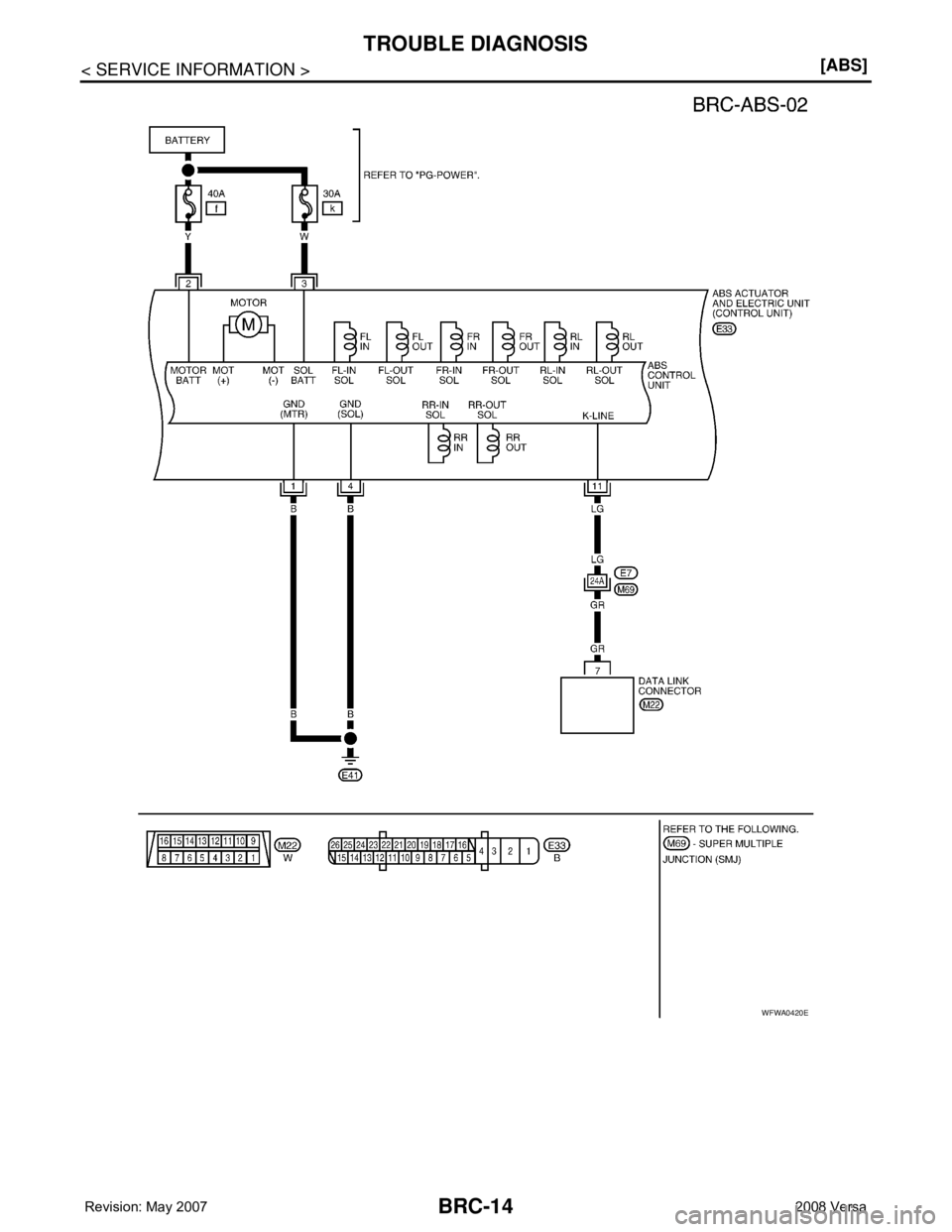 NISSAN LATIO 2008  Service Repair Manual BRC-14
< SERVICE INFORMATION >[ABS]
TROUBLE DIAGNOSIS
WFWA0420E 