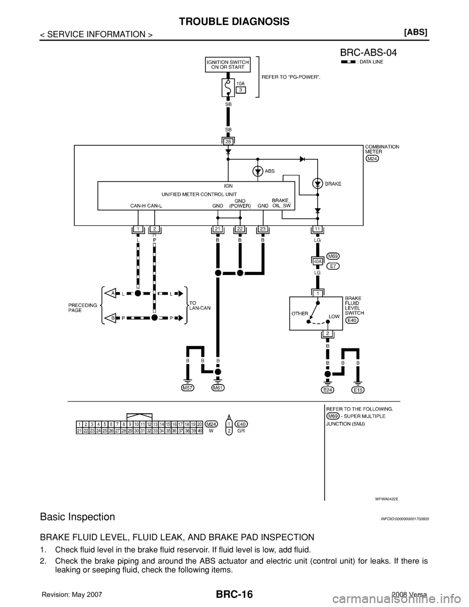 NISSAN LATIO 2008  Service Repair Manual BRC-16
< SERVICE INFORMATION >[ABS]
TROUBLE DIAGNOSIS
Basic Inspection
INFOID:0000000001703835
BRAKE FLUID LEVEL, FLUID LEAK, AND BRAKE PAD INSPECTION
1. Check fluid level in the brake fluid reservoir