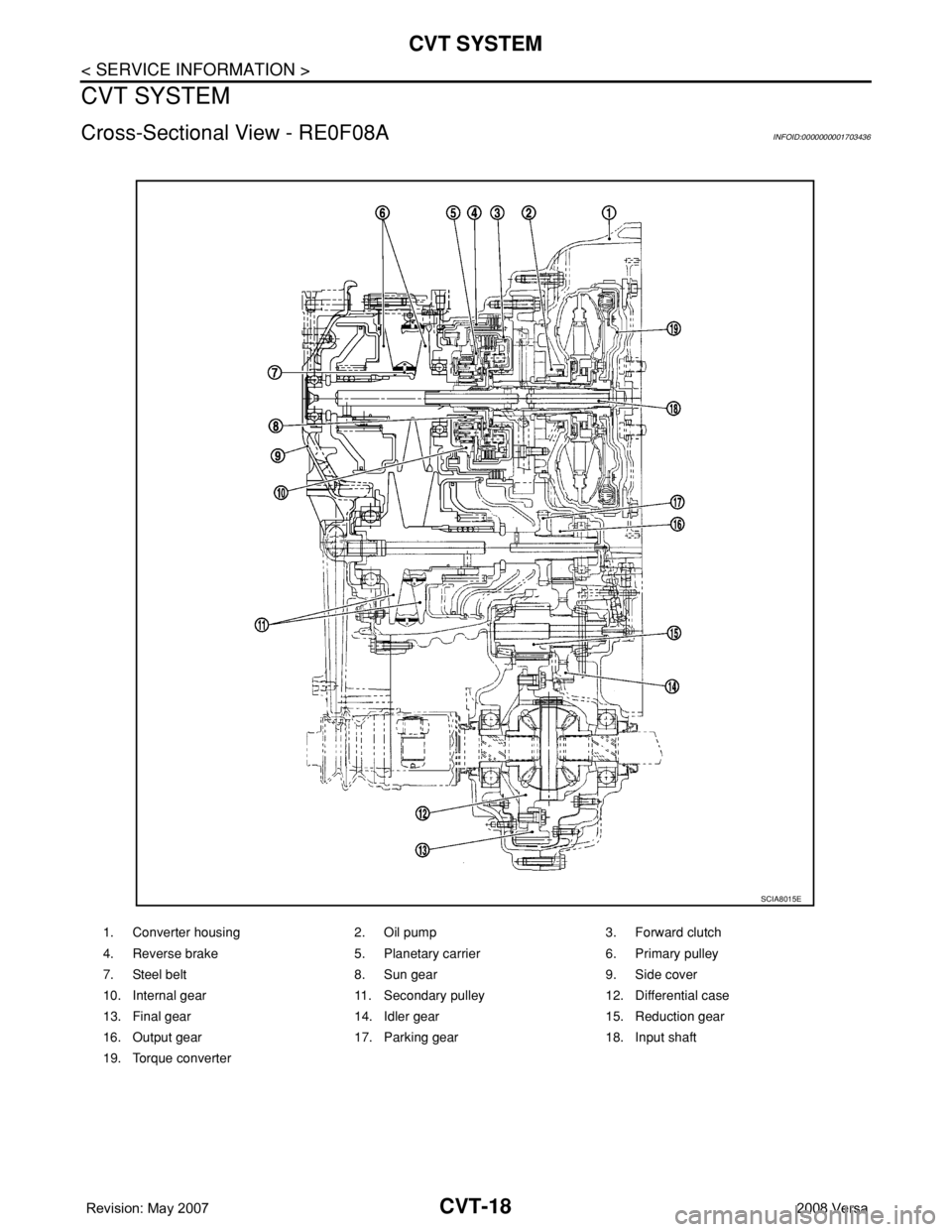 NISSAN LATIO 2008  Service Repair Manual CVT-18
< SERVICE INFORMATION >
CVT SYSTEM
CVT SYSTEM
Cross-Sectional View - RE0F08AINFOID:0000000001703436
1. Converter housing 2. Oil pump 3. Forward clutch
4. Reverse brake 5. Planetary carrier 6. P