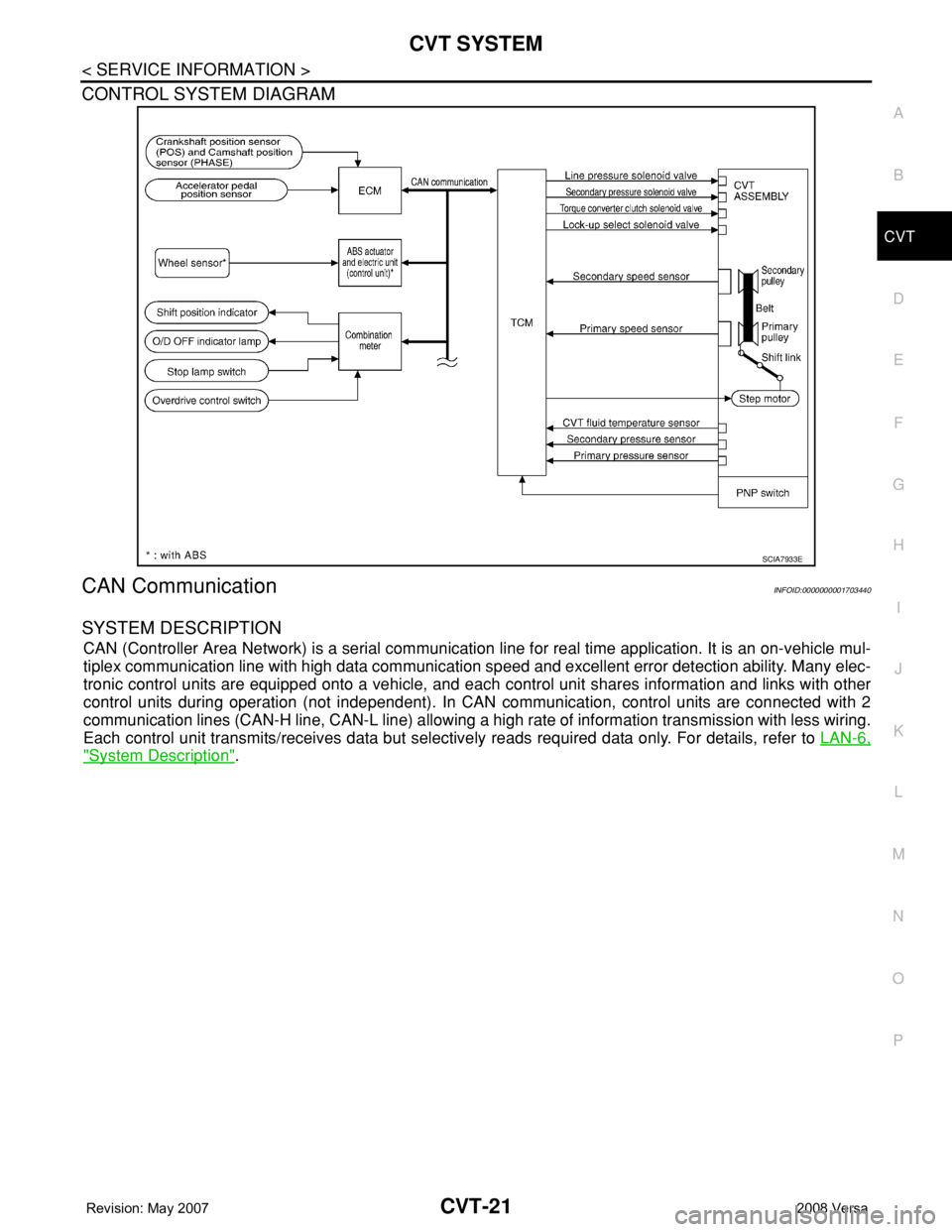 NISSAN LATIO 2008  Service Repair Manual CVT SYSTEM
CVT-21
< SERVICE INFORMATION >
D
E
F
G
H
I
J
K
L
MA
B
CVT
N
O
P
CONTROL SYSTEM DIAGRAM 
CAN CommunicationINFOID:0000000001703440
SYSTEM DESCRIPTION 
CAN (Controller Area Network) is a seria
