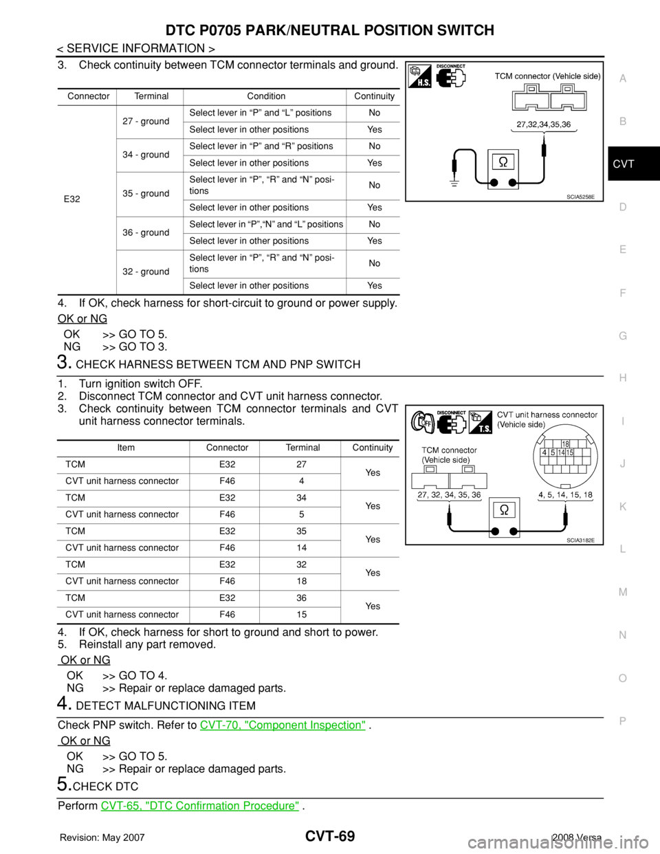 NISSAN LATIO 2008 Service Repair Manual DTC P0705 PARK/NEUTRAL POSITION SWITCH
CVT-69
< SERVICE INFORMATION >
D
E
F
G
H
I
J
K
L
MA
B
CVT
N
O
P
3. Check continuity between TCM connector terminals and ground.
4. If OK, check harness for short NISSAN LATIO 2008 Service Repair Manual DTC P0705 PARK/NEUTRAL POSITION SWITCH
CVT-69
< SERVICE INFORMATION >
D
E
F
G
H
I
J
K
L
MA
B
CVT
N
O
P
3. Check continuity between TCM connector terminals and ground.
4. If OK, check harness for short
