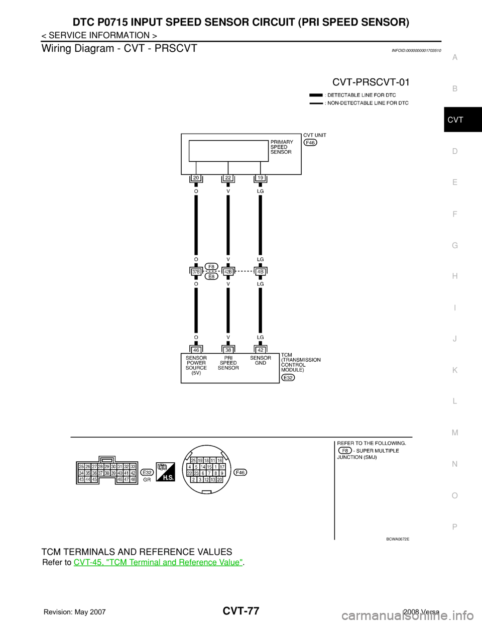 NISSAN LATIO 2008  Service Repair Manual DTC P0715 INPUT SPEED SENSOR CIRCUIT (PRI SPEED SENSOR)
CVT-77
< SERVICE INFORMATION >
D
E
F
G
H
I
J
K
L
MA
B
CVT
N
O
P
Wiring Diagram - CVT - PRSCVTINFOID:0000000001703510
TCM TERMINALS AND REFERENCE