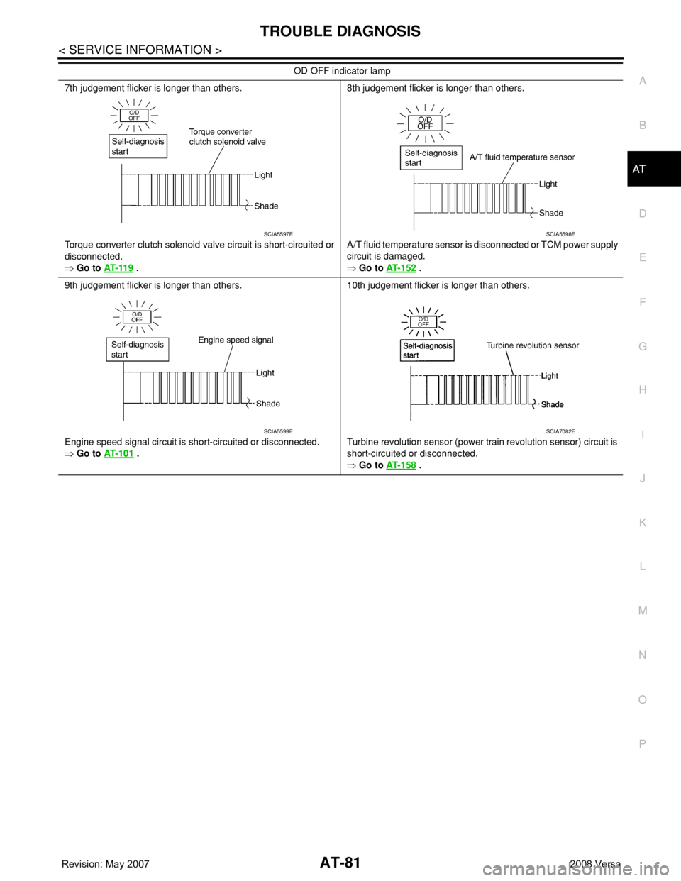 NISSAN LATIO 2008  Service Repair Manual TROUBLE DIAGNOSIS
AT-81
< SERVICE INFORMATION >
D
E
F
G
H
I
J
K
L
MA
B
AT
N
O
P
7th judgement flicker is longer than others.
Torque converter clutch solenoid valve circuit is short-circuited or 
disco