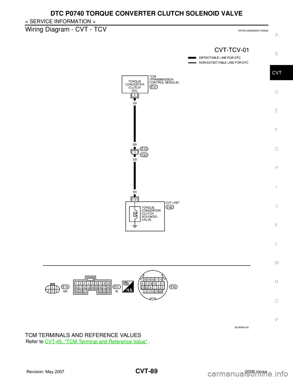 NISSAN LATIO 2008  Service Repair Manual DTC P0740 TORQUE CONVERTER CLUTCH SOLENOID VALVE
CVT-89
< SERVICE INFORMATION >
D
E
F
G
H
I
J
K
L
MA
B
CVT
N
O
P
Wiring Diagram - CVT - TCVINFOID:0000000001703536
TCM TERMINALS AND REFERENCE VALUES
Re