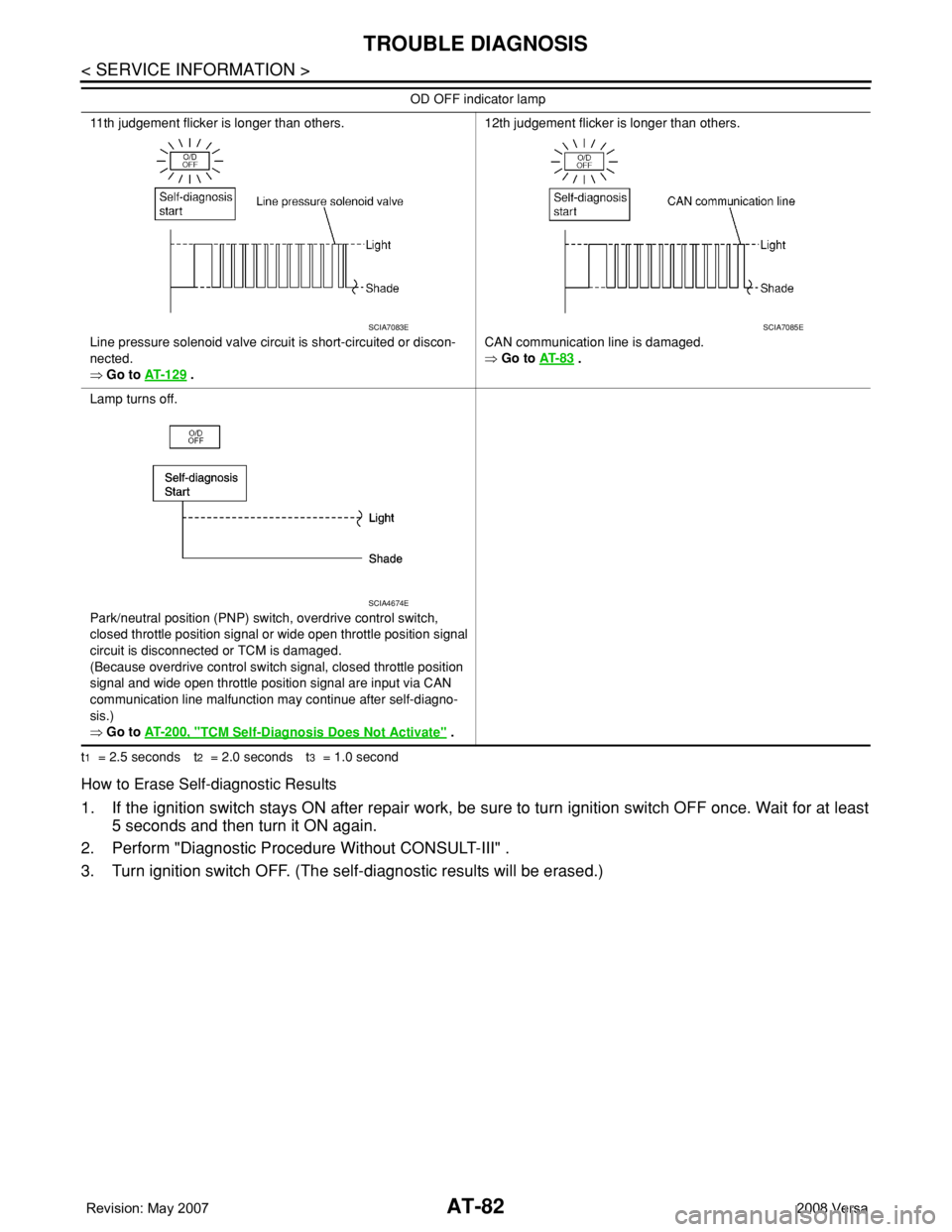 NISSAN LATIO 2008 Service Repair Manual AT-82
< SERVICE INFORMATION >
TROUBLE DIAGNOSIS
t1 = 2.5 seconds t2 = 2.0 seconds t3 = 1.0 second
How to Erase Self-diagnostic Results
1. If the ignition switch stays ON after repair work, be sure NISSAN LATIO 2008 Service Repair Manual AT-82
< SERVICE INFORMATION >
TROUBLE DIAGNOSIS
t1 = 2.5 seconds t2 = 2.0 seconds t3 = 1.0 second
How to Erase Self-diagnostic Results
1. If the ignition switch stays ON after repair work, be sure