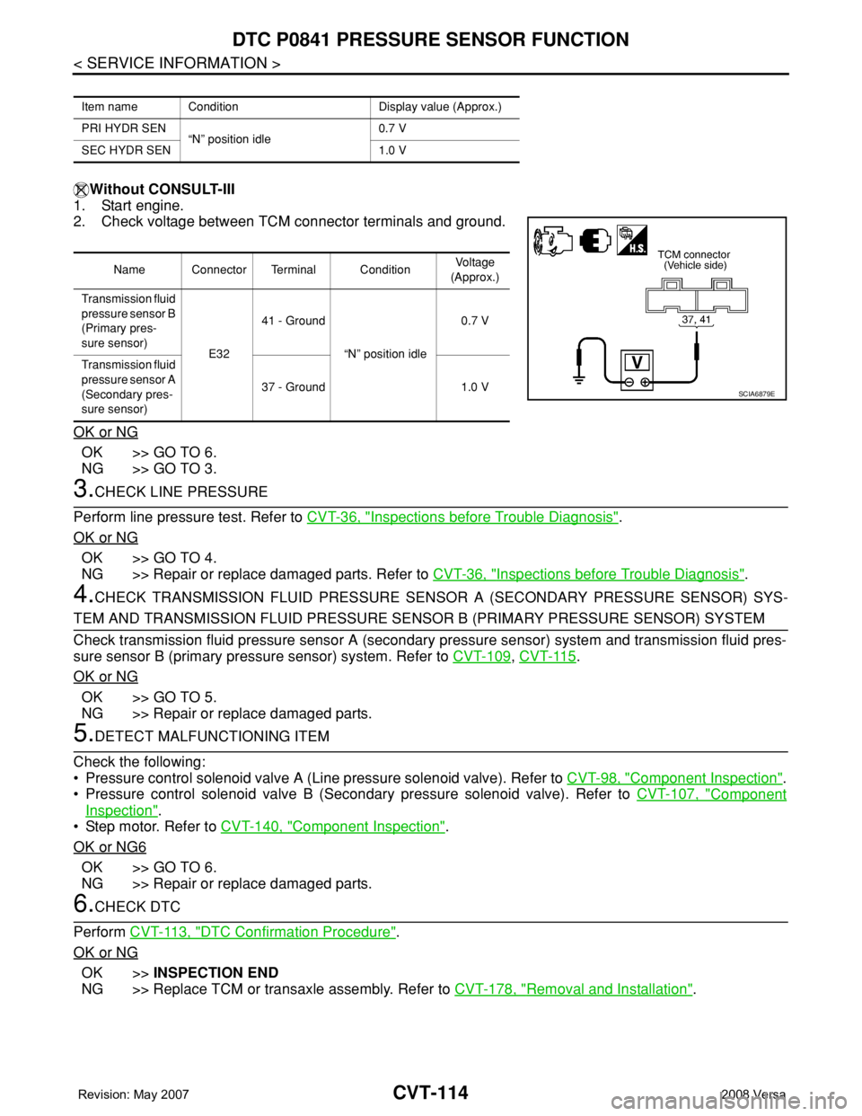 NISSAN LATIO 2008 Service Repair Manual CVT-114
< SERVICE INFORMATION >
DTC P0841 PRESSURE SENSOR FUNCTION
Without CONSULT-III
1. Start engine.
2. Check voltage between TCM connector terminals and ground.
OK or NG
OK >> GO TO 6.
NG >> GO TO NISSAN LATIO 2008 Service Repair Manual CVT-114
< SERVICE INFORMATION >
DTC P0841 PRESSURE SENSOR FUNCTION
Without CONSULT-III
1. Start engine.
2. Check voltage between TCM connector terminals and ground.
OK or NG
OK >> GO TO 6.
NG >> GO TO