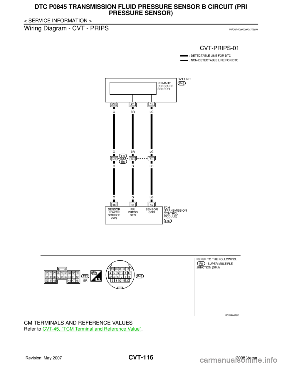NISSAN LATIO 2008  Service Repair Manual CVT-116
< SERVICE INFORMATION >
DTC P0845 TRANSMISSION FLUID PRESSURE SENSOR B CIRCUIT (PRI 
PRESSURE SENSOR)
Wiring Diagram - CVT - PRIPS
INFOID:0000000001703591
CM TERMINALS AND REFERENCE VALUES
Ref