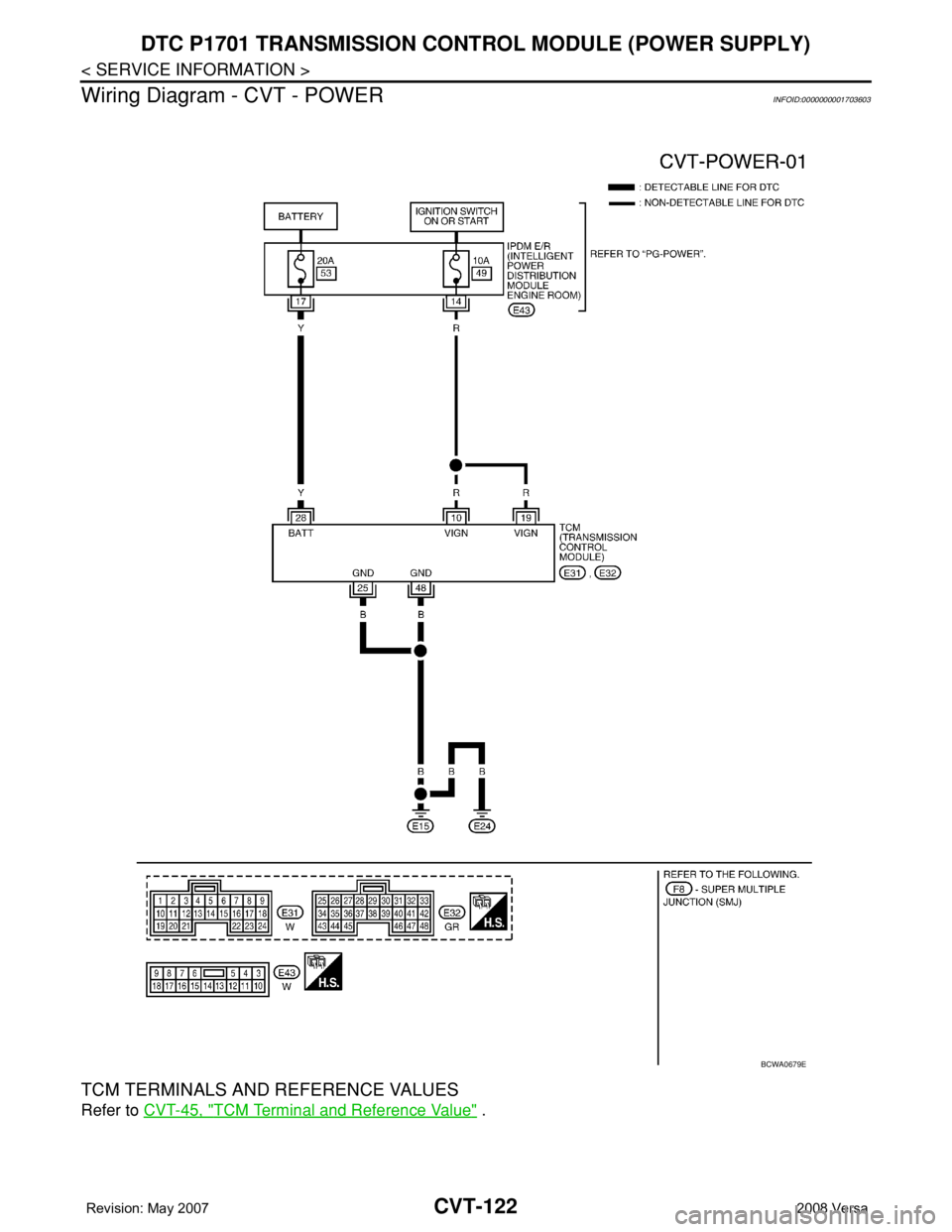 NISSAN LATIO 2008  Service Repair Manual CVT-122
< SERVICE INFORMATION >
DTC P1701 TRANSMISSION CONTROL MODULE (POWER SUPPLY)
Wiring Diagram - CVT - POWER
INFOID:0000000001703603
TCM TERMINALS AND REFERENCE VALUES
Refer to CVT-45, "TCM T
