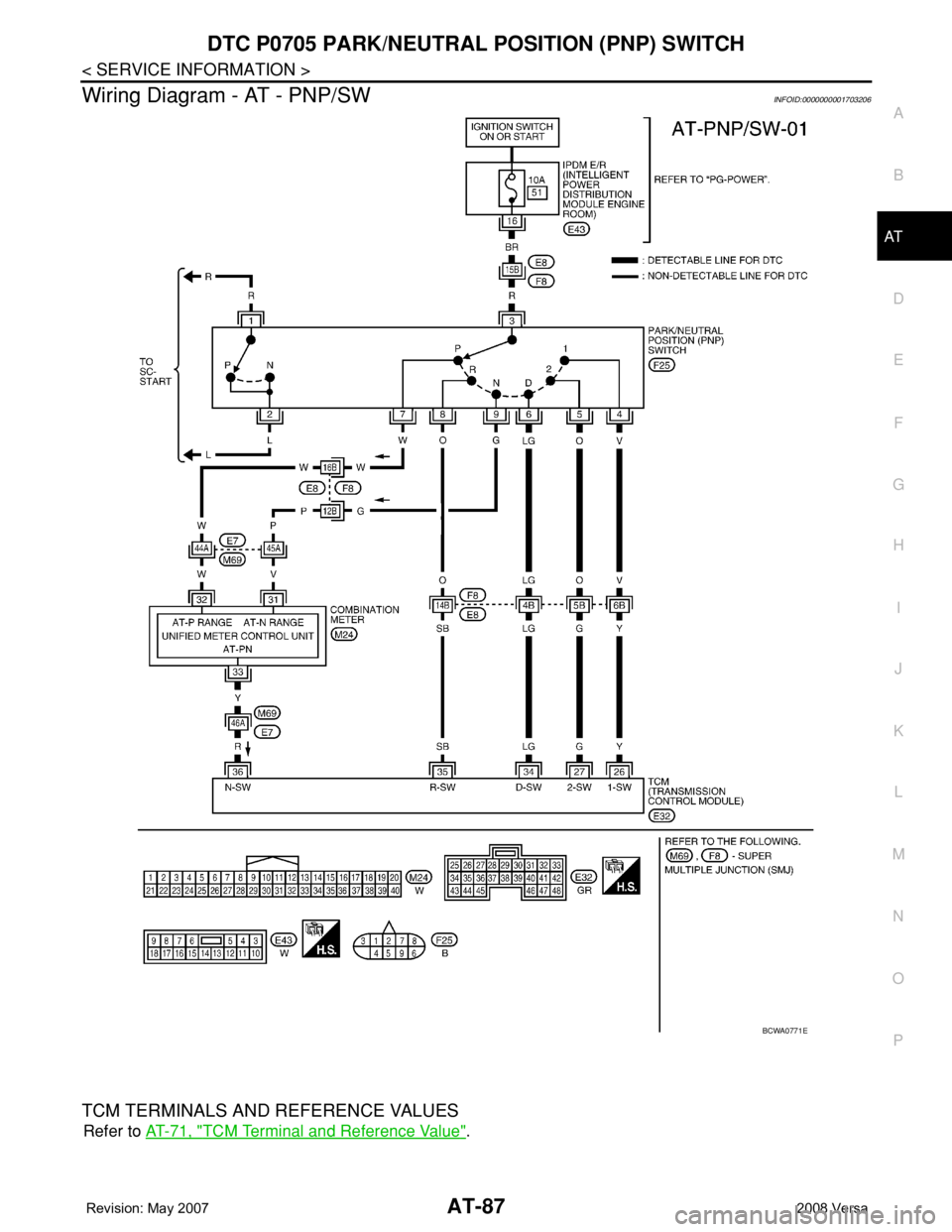 NISSAN LATIO 2008  Service Repair Manual DTC P0705 PARK/NEUTRAL POSITION (PNP) SWITCH
AT-87
< SERVICE INFORMATION >
D
E
F
G
H
I
J
K
L
MA
B
AT
N
O
P
Wiring Diagram - AT - PNP/SWINFOID:0000000001703206
TCM TERMINALS AND REFERENCE VALUES
Refer 