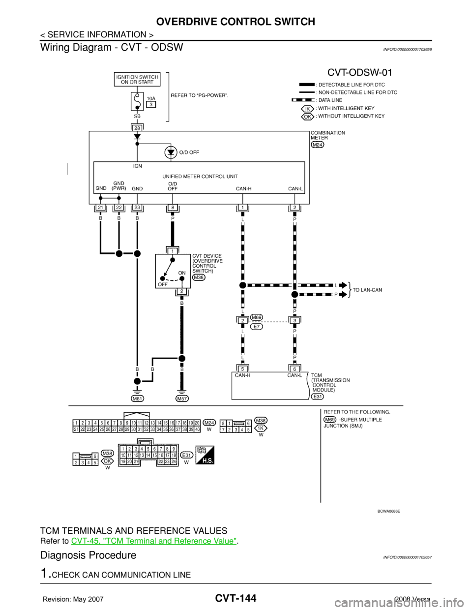 NISSAN LATIO 2008  Service Repair Manual CVT-144
< SERVICE INFORMATION >
OVERDRIVE CONTROL SWITCH
Wiring Diagram - CVT - ODSW
INFOID:0000000001703656
TCM TERMINALS AND REFERENCE VALUES
Refer to CVT-45, "TCM Terminal and Reference Value&#