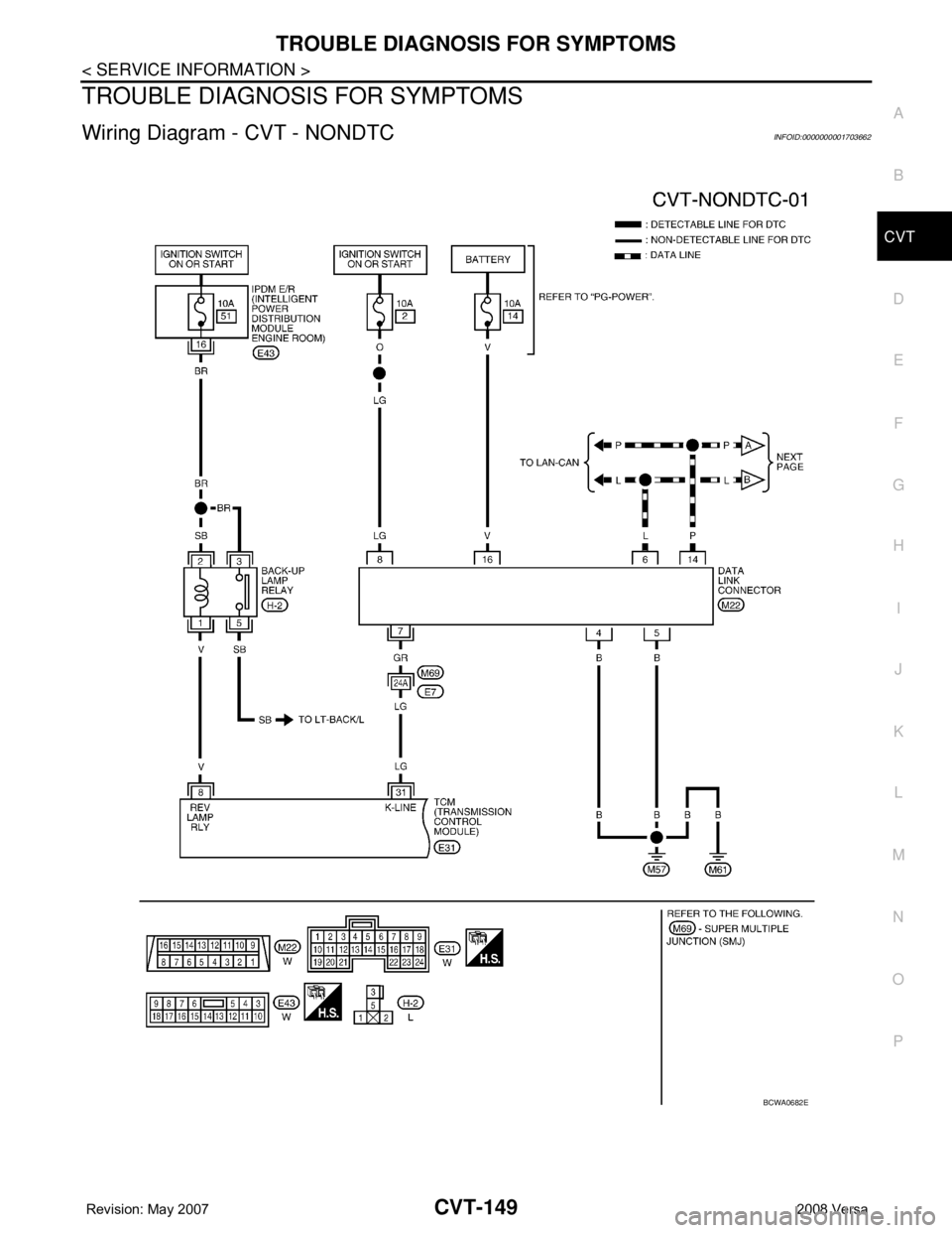 NISSAN LATIO 2008  Service Repair Manual TROUBLE DIAGNOSIS FOR SYMPTOMS
CVT-149
< SERVICE INFORMATION >
D
E
F
G
H
I
J
K
L
MA
B
CVT
N
O
P
TROUBLE DIAGNOSIS FOR SYMPTOMS
Wiring Diagram - CVT - NONDTCINFOID:0000000001703662
BCWA0682E 
