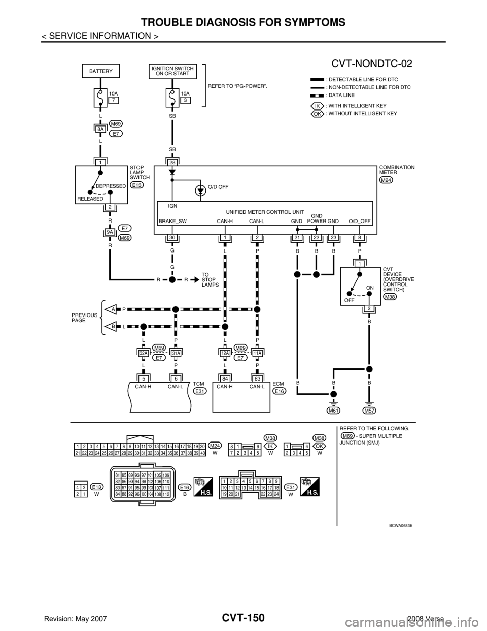NISSAN LATIO 2008  Service Repair Manual CVT-150
< SERVICE INFORMATION >
TROUBLE DIAGNOSIS FOR SYMPTOMS
BCWA0683E 