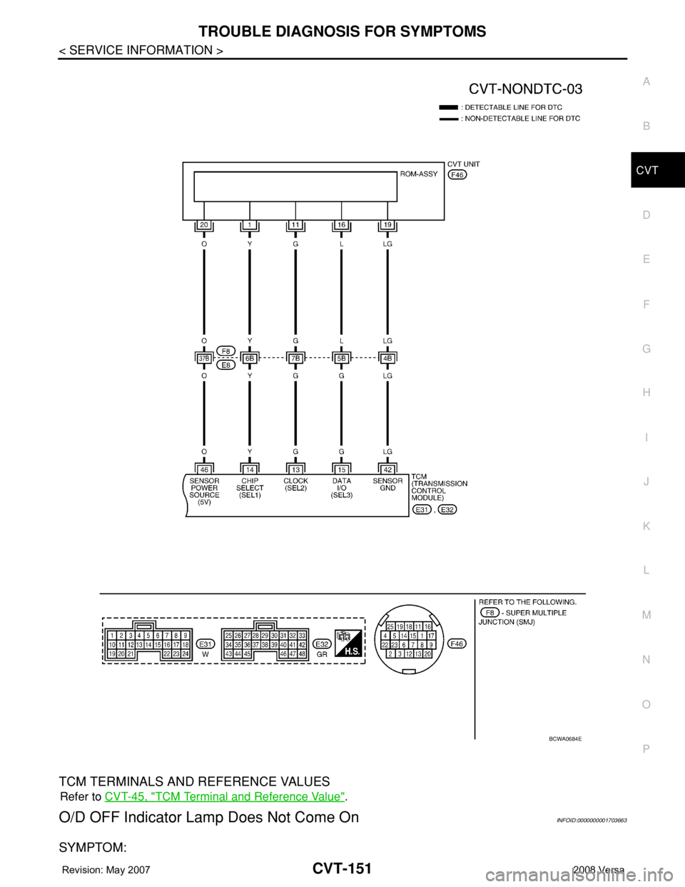 NISSAN LATIO 2008  Service Repair Manual TROUBLE DIAGNOSIS FOR SYMPTOMS
CVT-151
< SERVICE INFORMATION >
D
E
F
G
H
I
J
K
L
MA
B
CVT
N
O
P
TCM TERMINALS AND REFERENCE VALUES
Refer to CVT-45, "TCM Terminal and Reference Value".
O/D OFF 