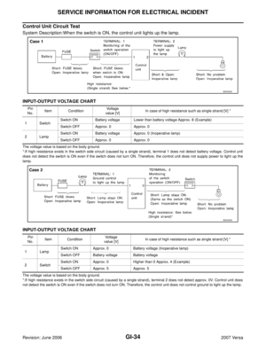 Page 2005