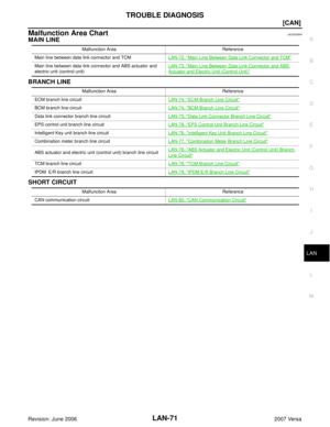 Page 2197