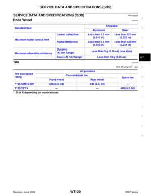 Page 2847