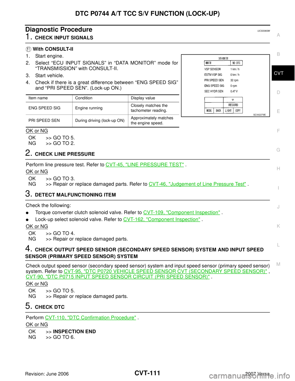NISSAN LATIO 2007  Service Repair Manual DTC P0744 A/T TCC S/V FUNCTION (LOCK-UP)
CVT-111
D
E
F
G
H
I
J
K
L
MA
B
CVT
Revision: June 20062007 Versa
Diagnostic ProcedureUCS0060M
1. CHECK INPUT SIGNALS
 With CONSULT-II
1. Start engine.
2. Selec