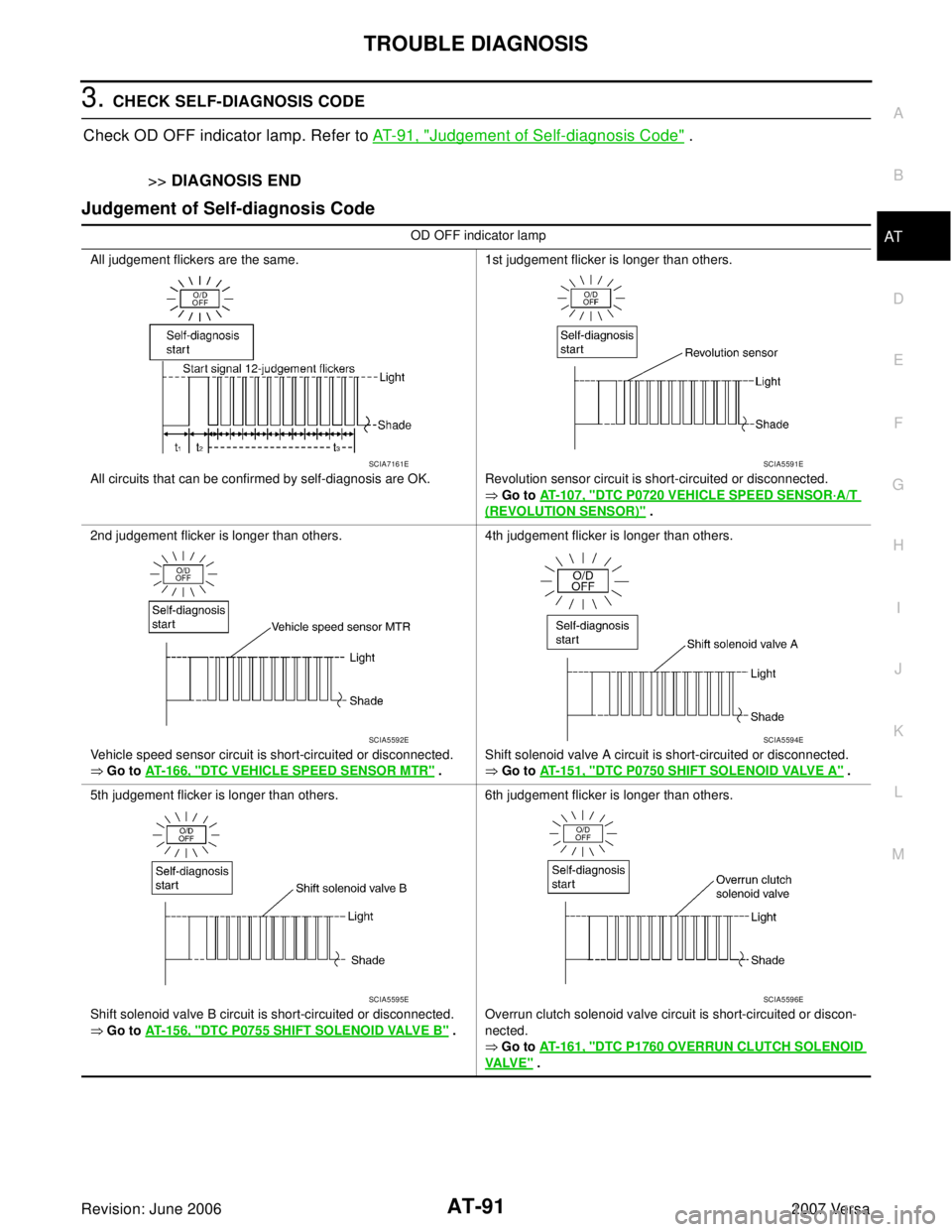 NISSAN LATIO 2007 Service Repair Manual TROUBLE DIAGNOSIS
AT-91
D
E
F
G
H
I
J
K
L
MA
B
AT
Revision: June 20062007 Versa
3. CHECK SELF-DIAGNOSIS CODE
Check OD OFF indicator lamp. Refer to AT-91, "
Judgement of Self-diagnosis Code" .
>>DIAGNO NISSAN LATIO 2007 Service Repair Manual TROUBLE DIAGNOSIS
AT-91
D
E
F
G
H
I
J
K
L
MA
B
AT
Revision: June 20062007 Versa
3. CHECK SELF-DIAGNOSIS CODE
Check OD OFF indicator lamp. Refer to AT-91, "
Judgement of Self-diagnosis Code" .
>>DIAGNO